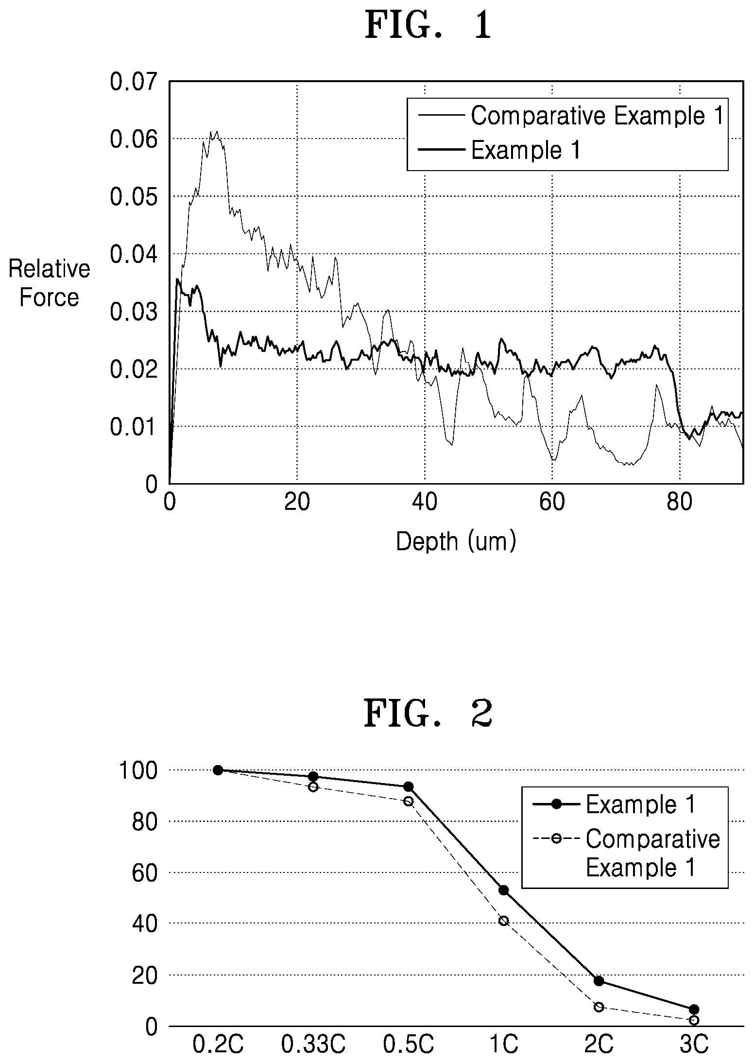 Patent US12308424 Figure 1 – Electrode, lithium battery including the same, and method of manufacturing the same