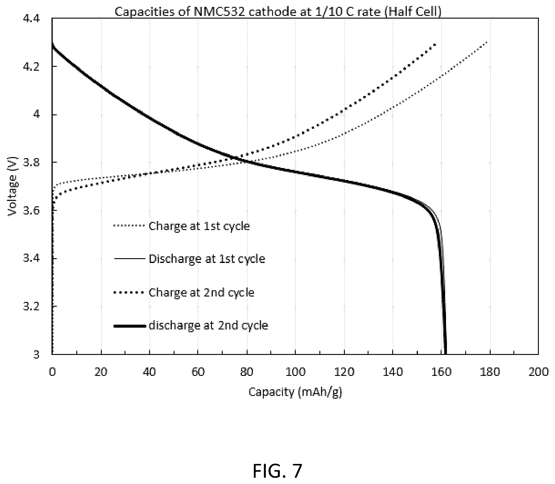 Patent US12308426 Figure 7 – Methods for the production of cathode materials for lithium ion batteries