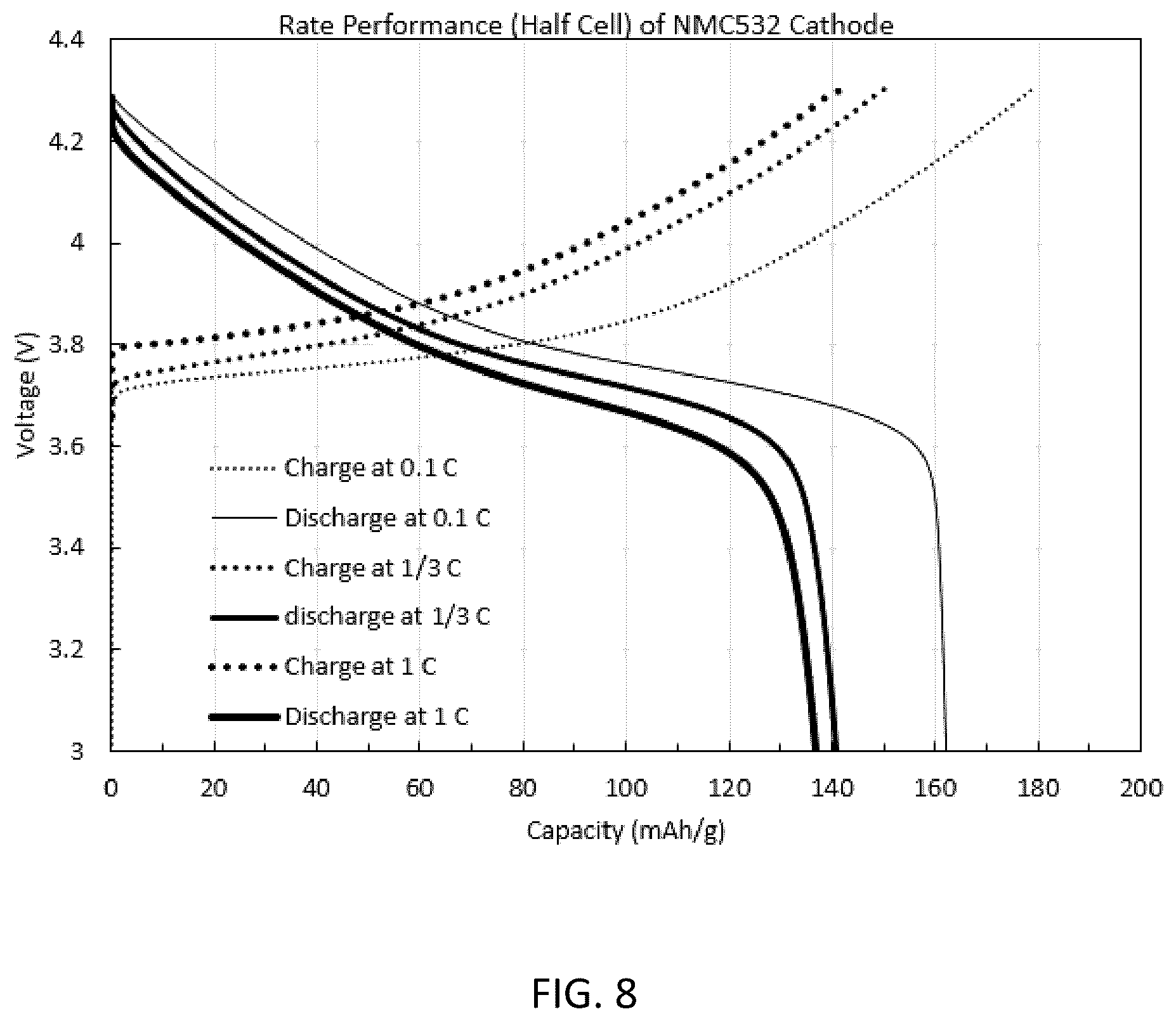 Patent US12308426 Figure 8 – Methods for the production of cathode materials for lithium ion batteries