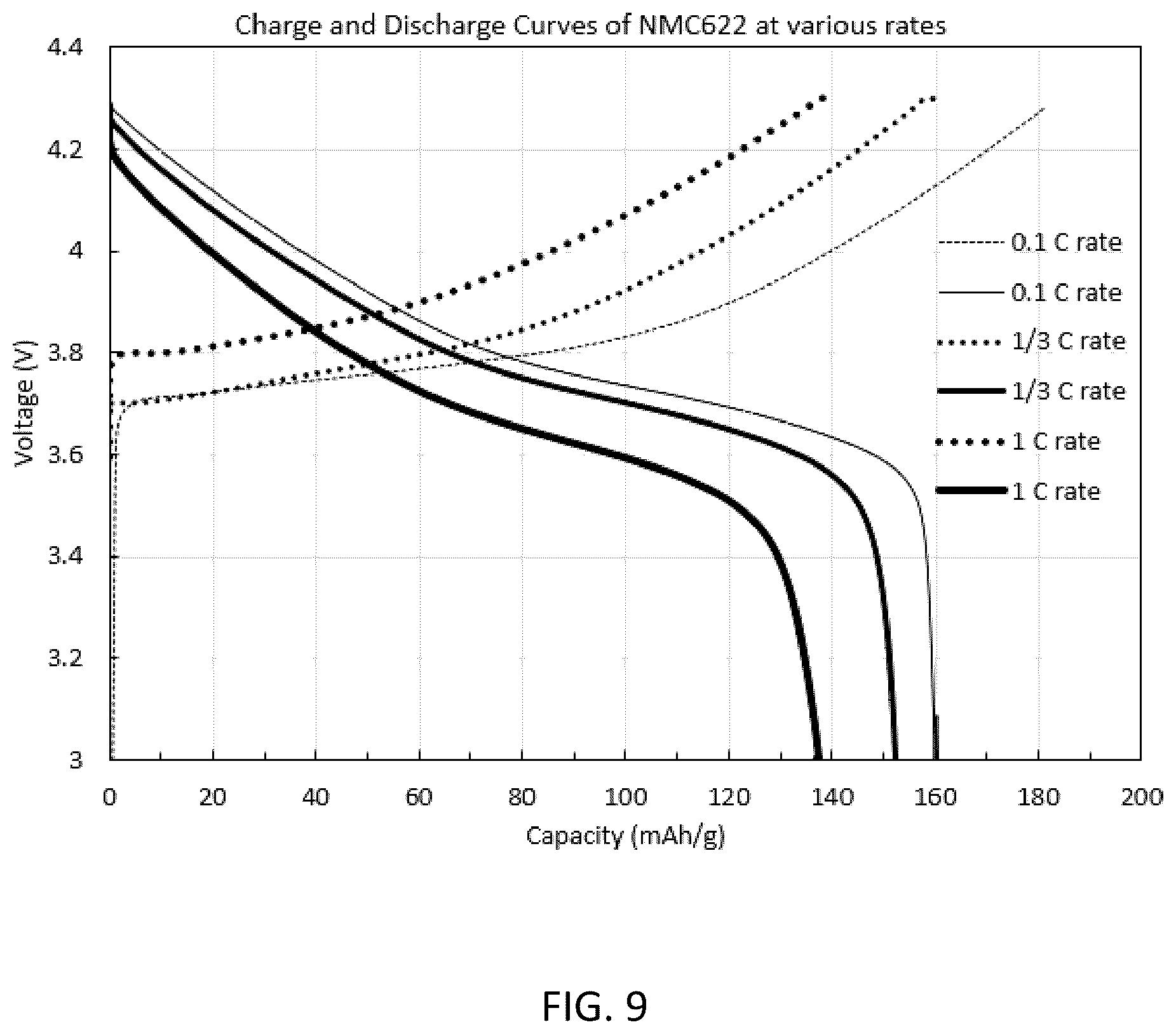 Patent US12308426 Figure 9 – Methods for the production of cathode materials for lithium ion batteries