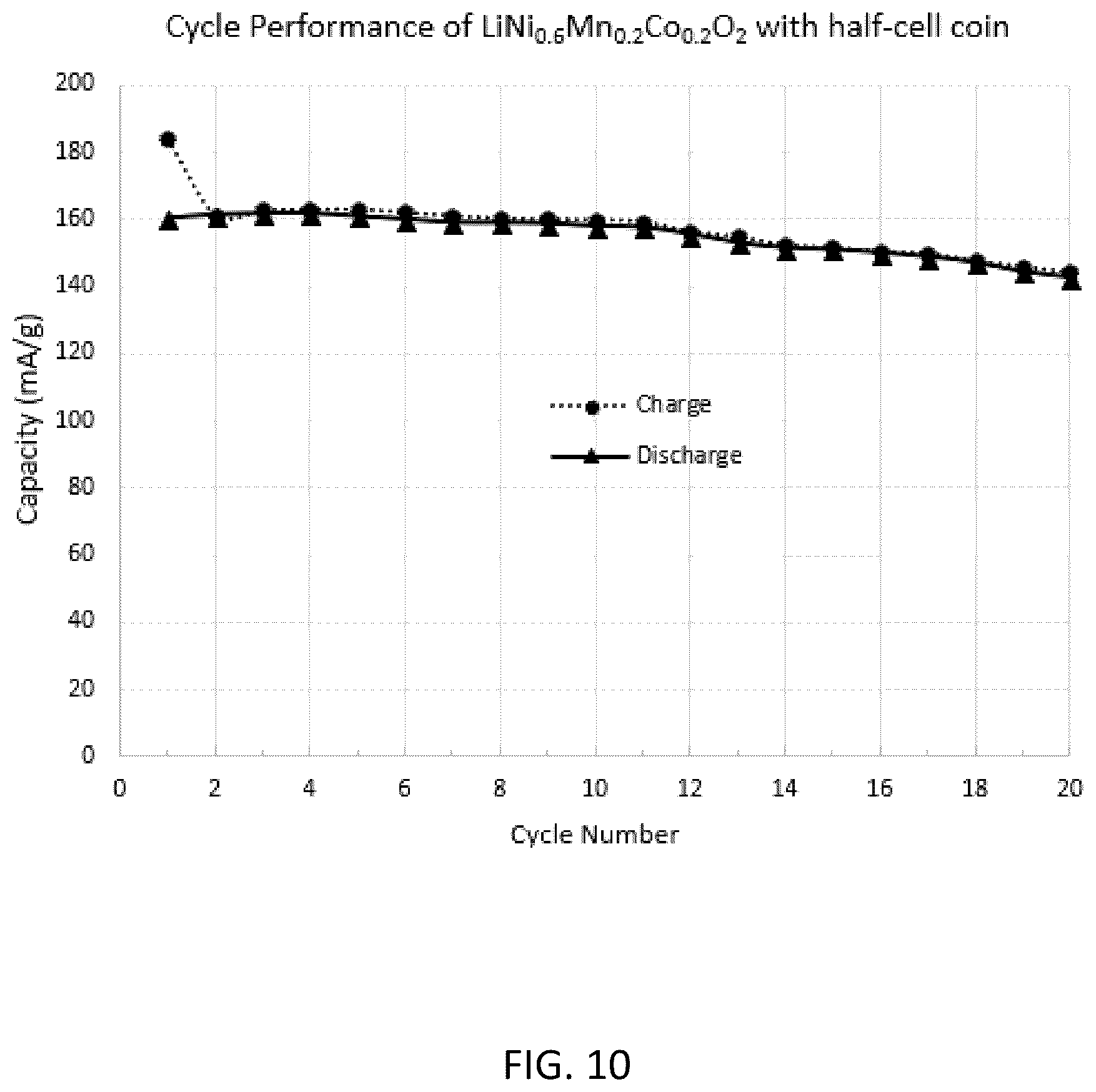 Patent US12308426 Figure 10 – Methods for the production of cathode materials for lithium ion batteries