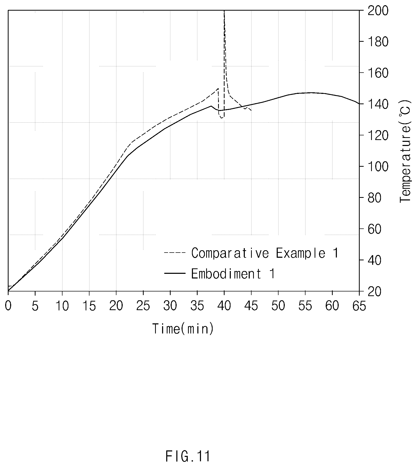 Patent US12308429 Figure 11 – Lithium secondary battery