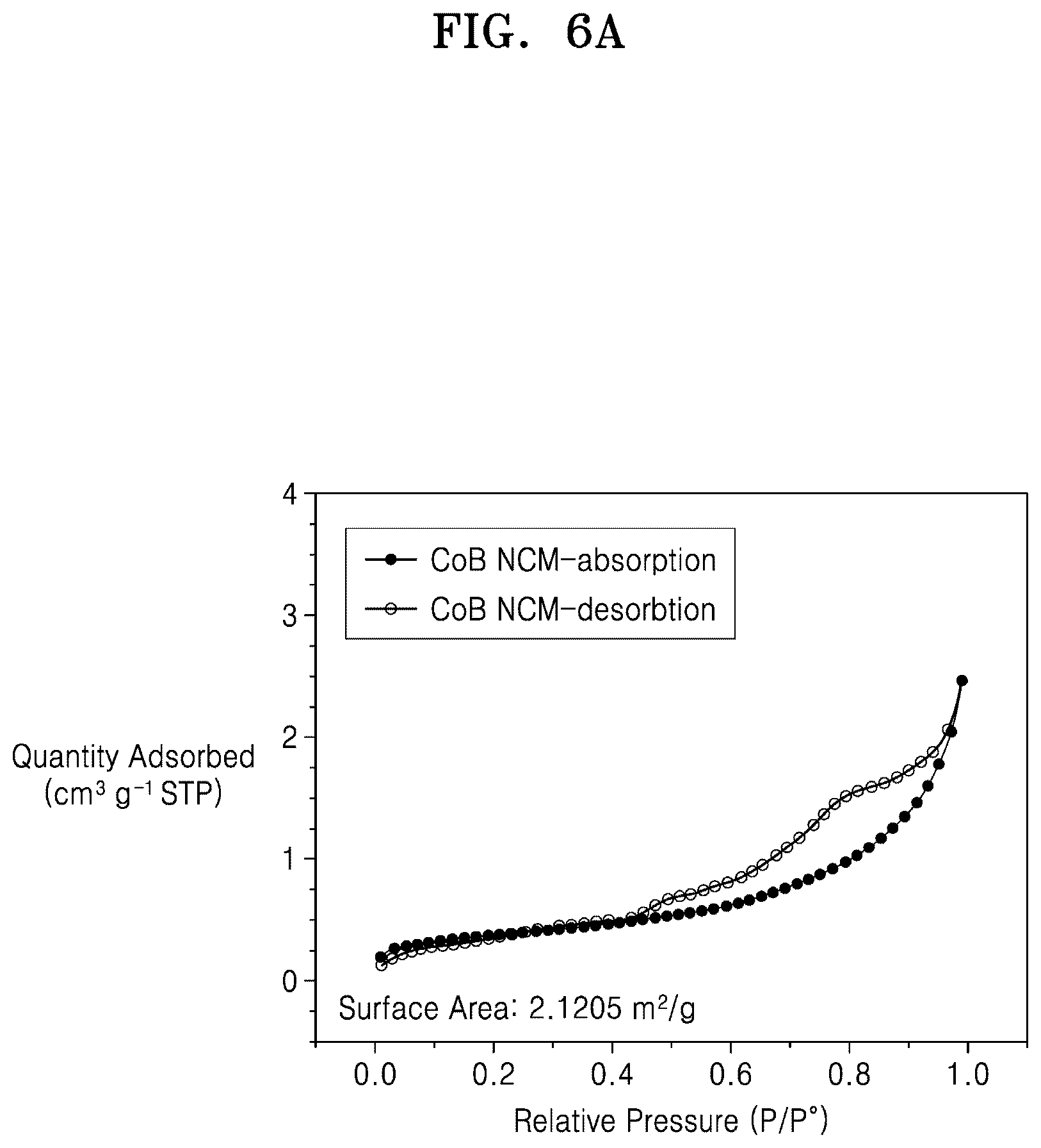 Patent US12308430 Figure 16 – Composite positive electrode active material for lithium secondary battery, preparation method thereof, and lithium secondary battery including positive electrode including the same