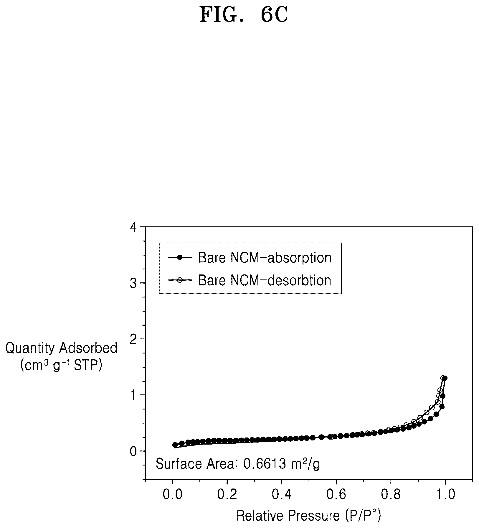 Patent US12308430 Figure 18 – Composite positive electrode active material for lithium secondary battery, preparation method thereof, and lithium secondary battery including positive electrode including the same