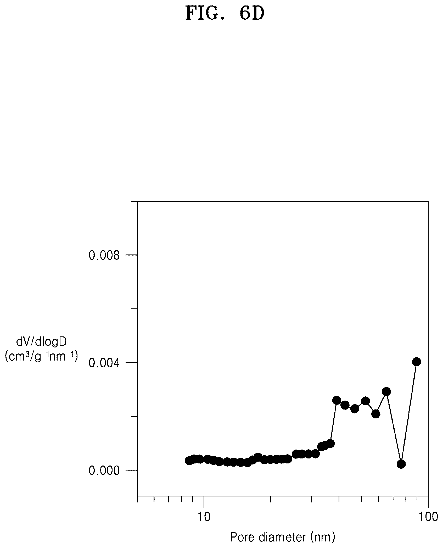Patent US12308430 Figure 19 – Composite positive electrode active material for lithium secondary battery, preparation method thereof, and lithium secondary battery including positive electrode including the same