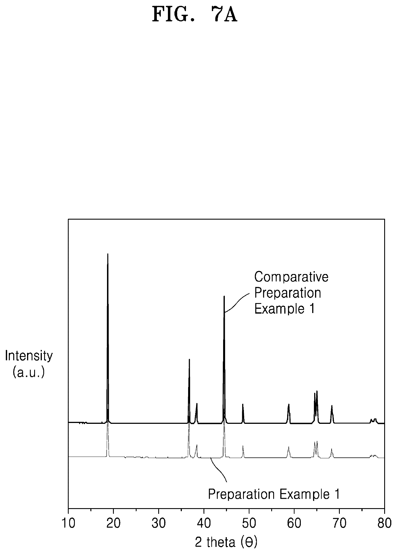 Patent US12308430 Figure 20 – Composite positive electrode active material for lithium secondary battery, preparation method thereof, and lithium secondary battery including positive electrode including the same