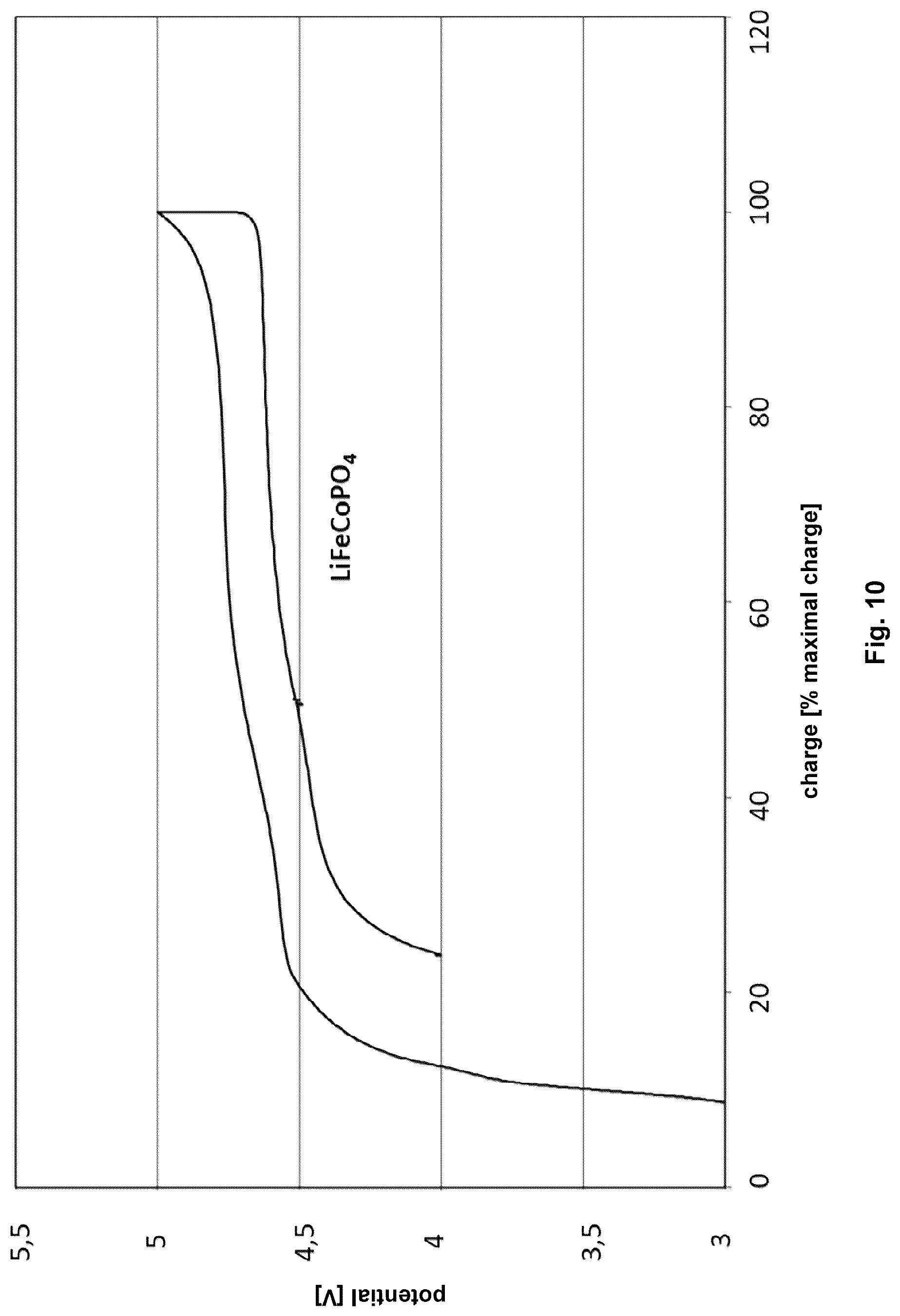 Patent US12308431 Figure 9 – Rechargeable battery cell