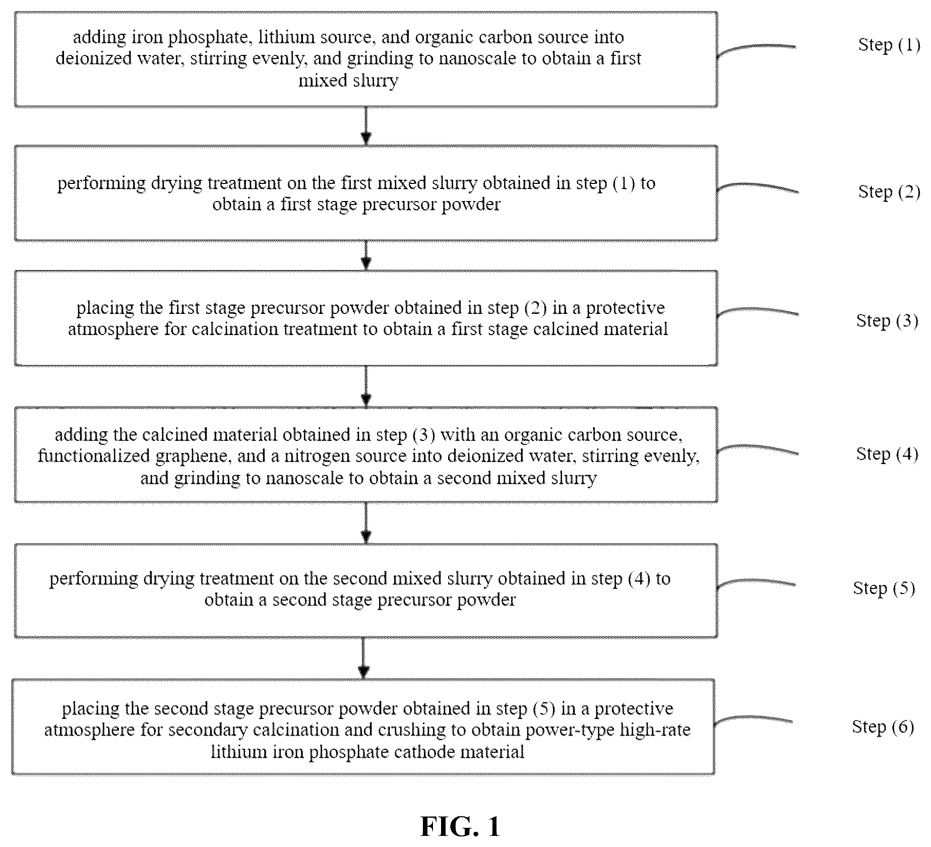 Patent US12308432 Figure 1 – Power-type high-rate lithium iron phosphate cathode material and its preparation method and lithium battery