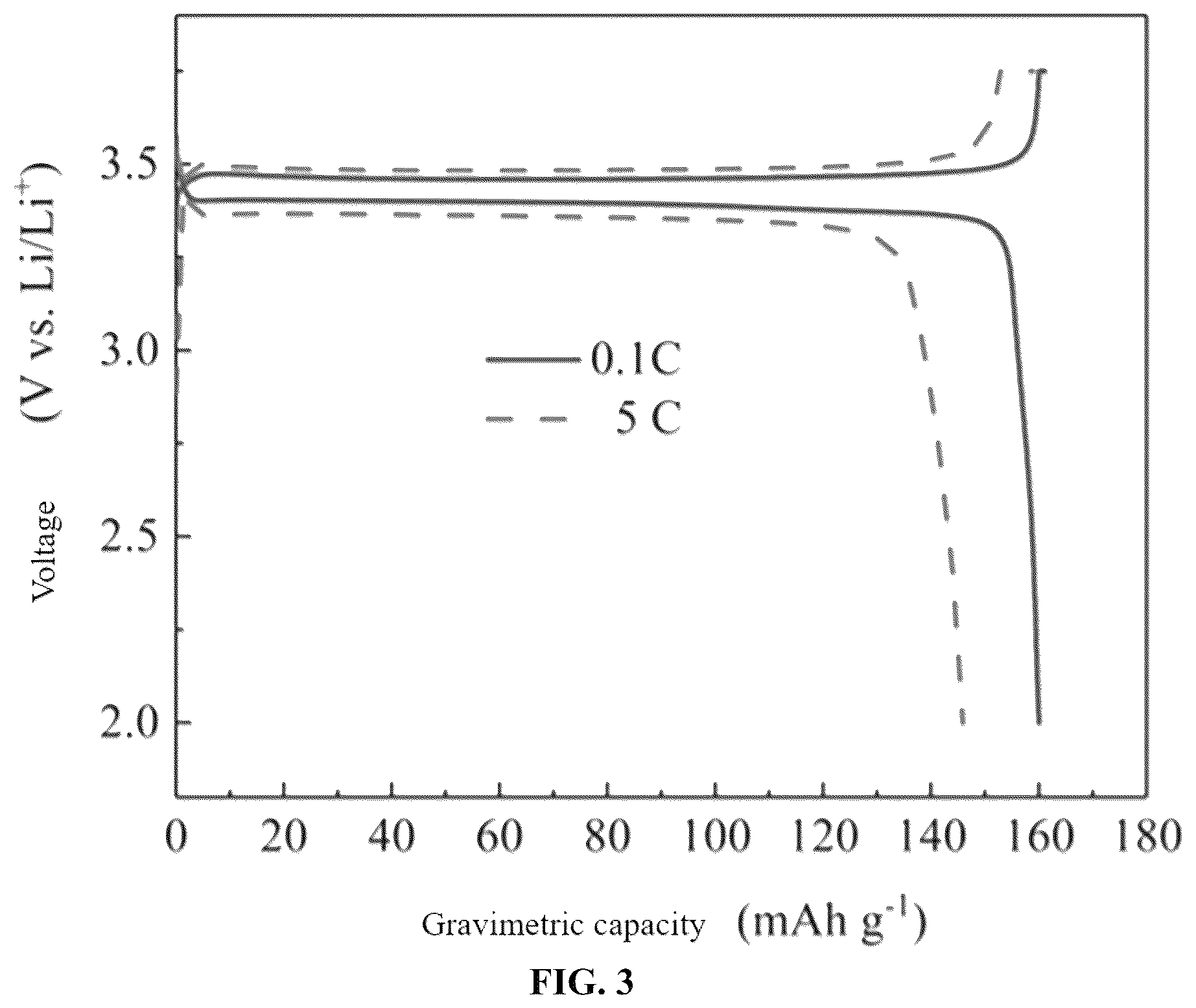 Patent US12308432 Figure 3 – Power-type high-rate lithium iron phosphate cathode material and its preparation method and lithium battery
