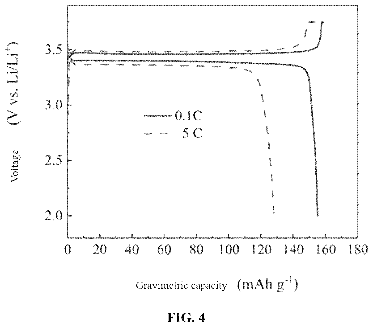 Patent US12308432 Figure 4 – Power-type high-rate lithium iron phosphate cathode material and its preparation method and lithium battery