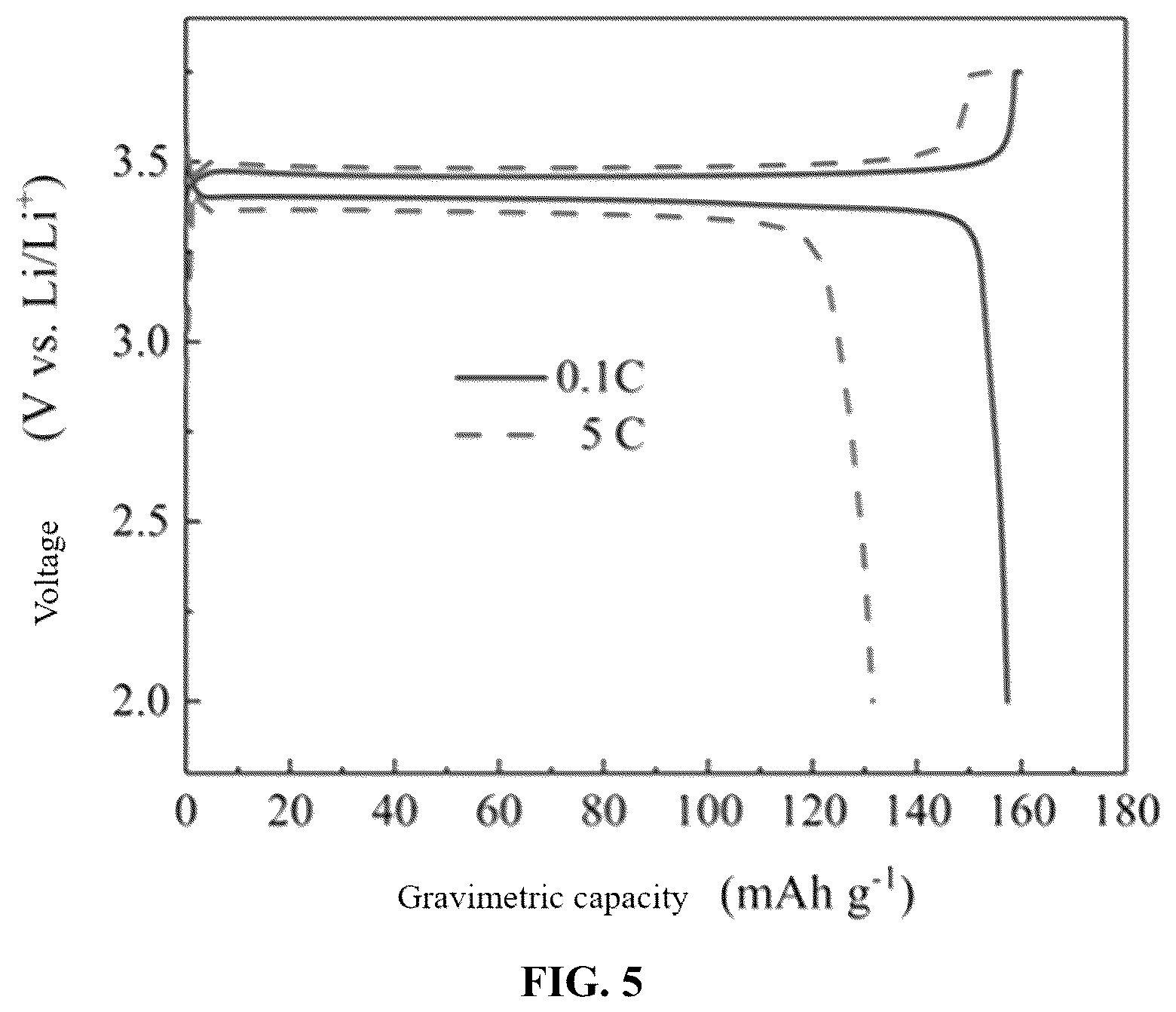 Patent US12308432 Figure 5 – Power-type high-rate lithium iron phosphate cathode material and its preparation method and lithium battery