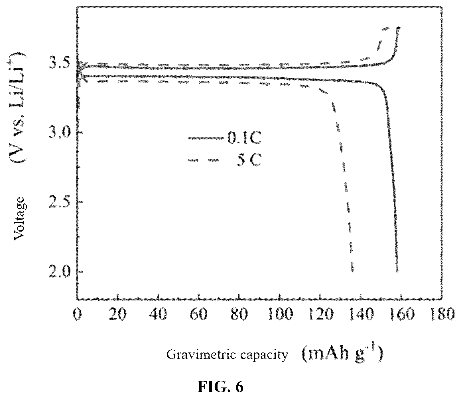 Patent US12308432 Figure 6 – Power-type high-rate lithium iron phosphate cathode material and its preparation method and lithium battery