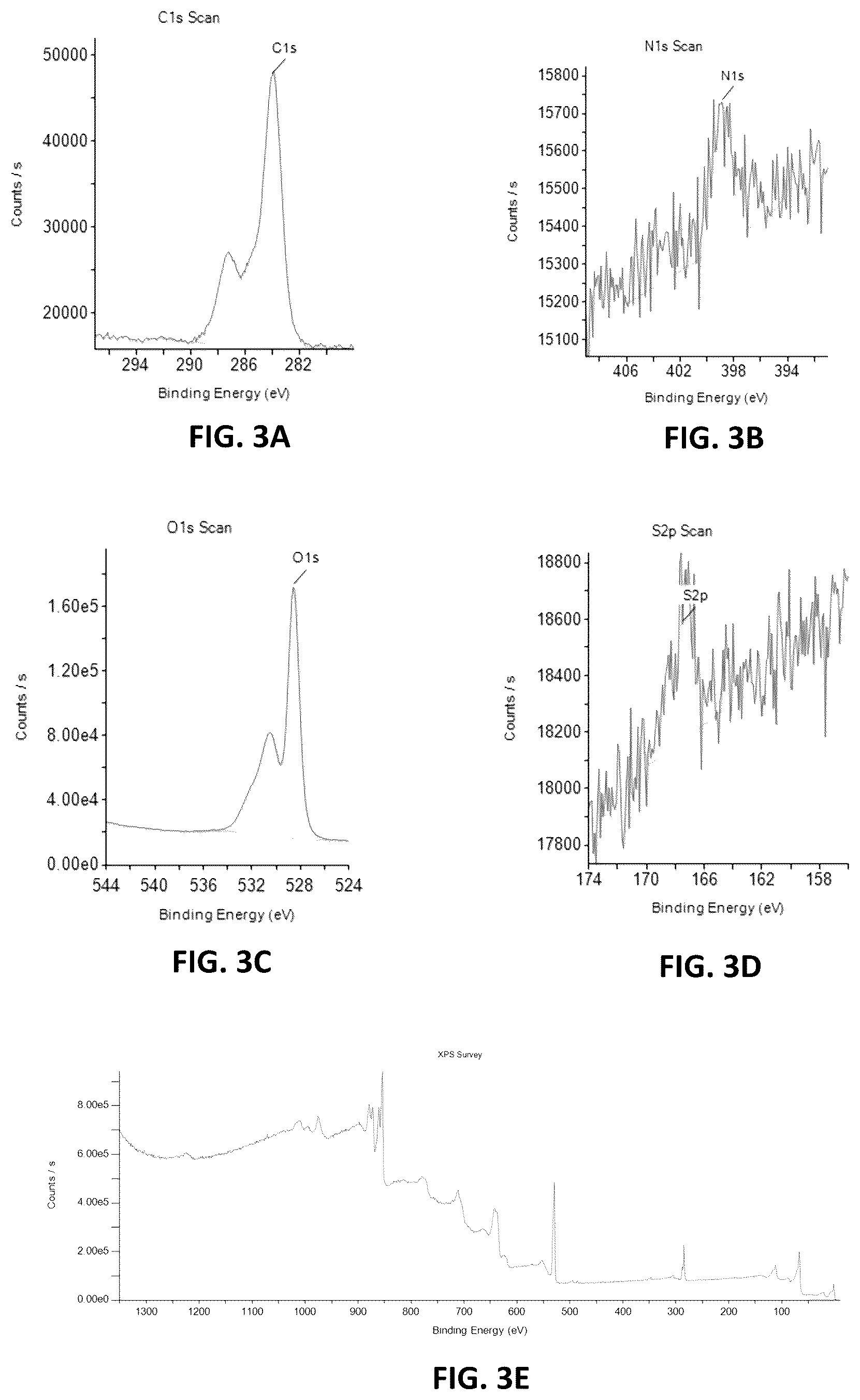 Patent US12308433 Figure 3 – Electrode materials, electrodes, devices, and methods of making thereof