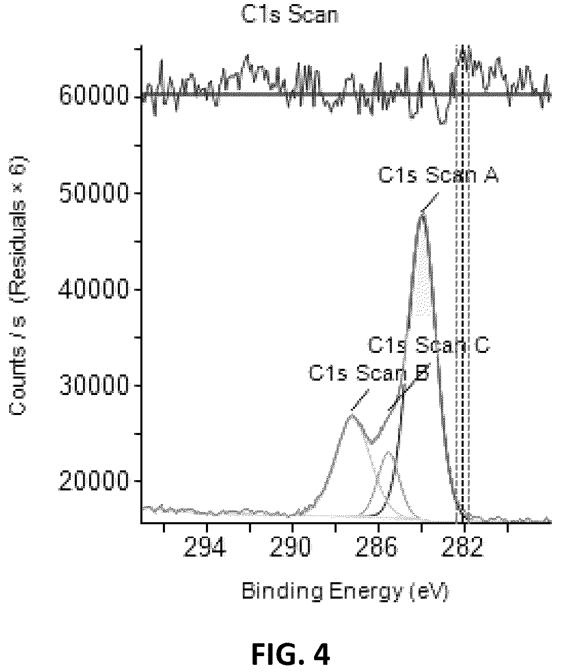 Patent US12308433 Figure 4 – Electrode materials, electrodes, devices, and methods of making thereof