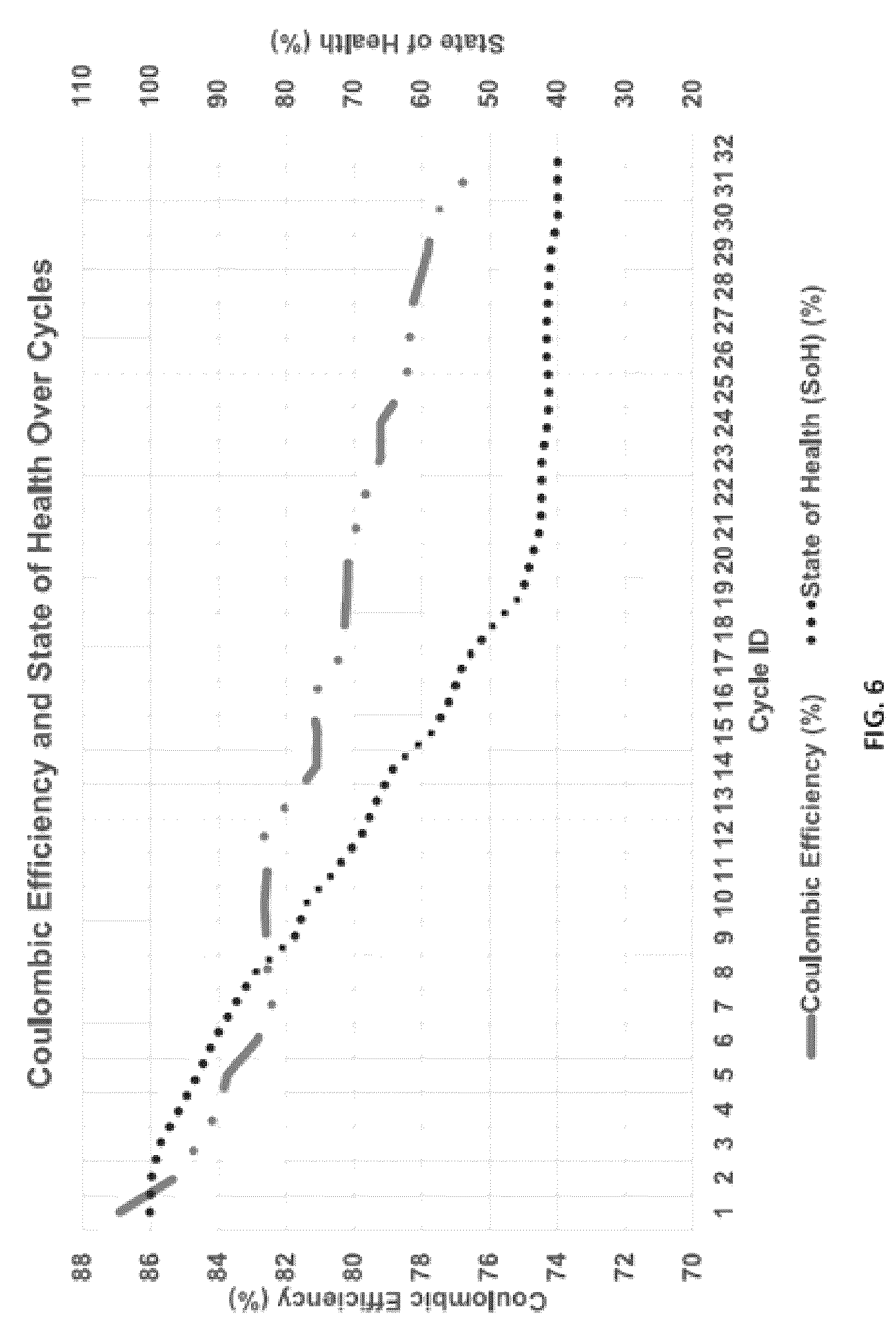 Patent US12308433 Figure 6 – Electrode materials, electrodes, devices, and methods of making thereof