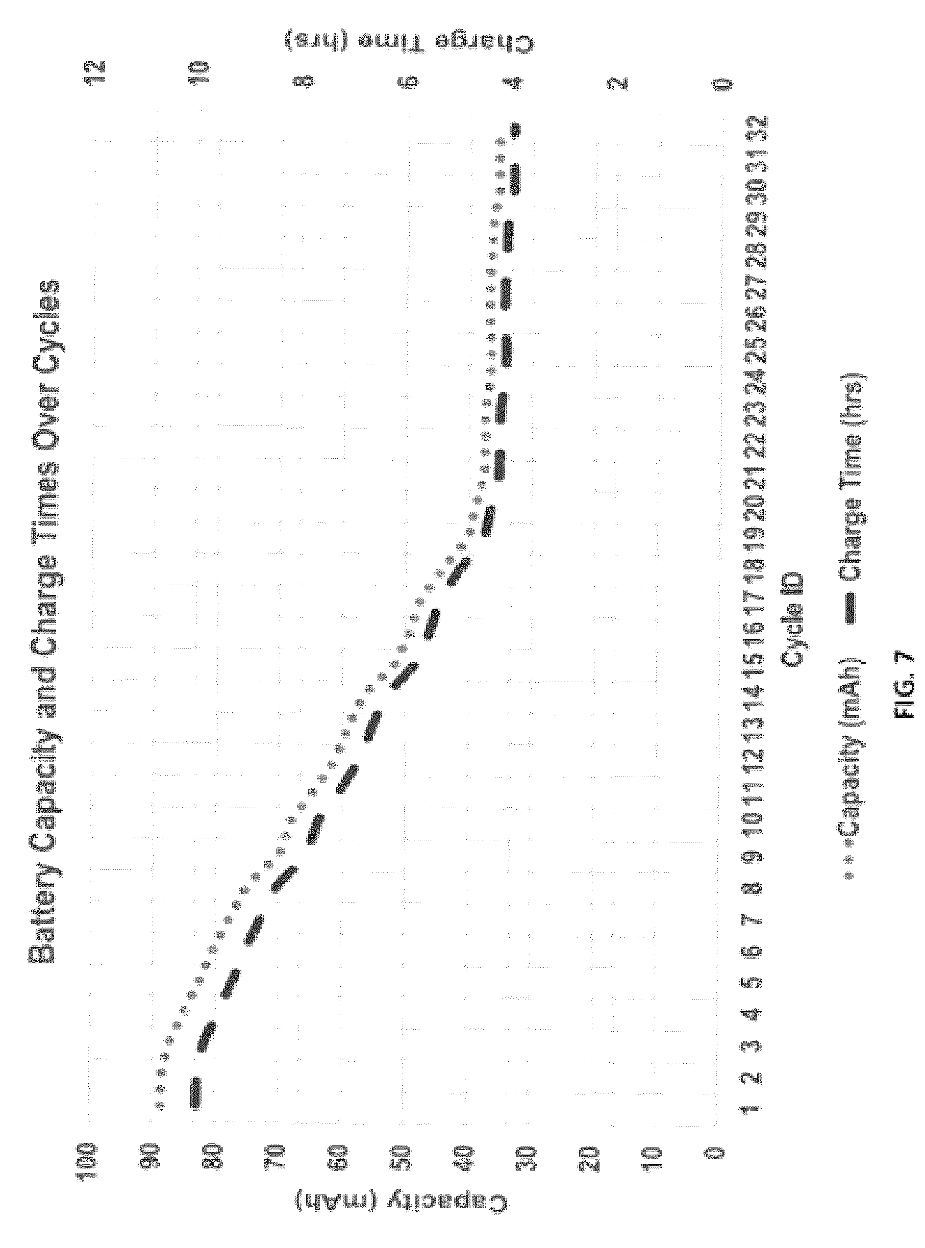 Patent US12308433 Figure 7 – Electrode materials, electrodes, devices, and methods of making thereof