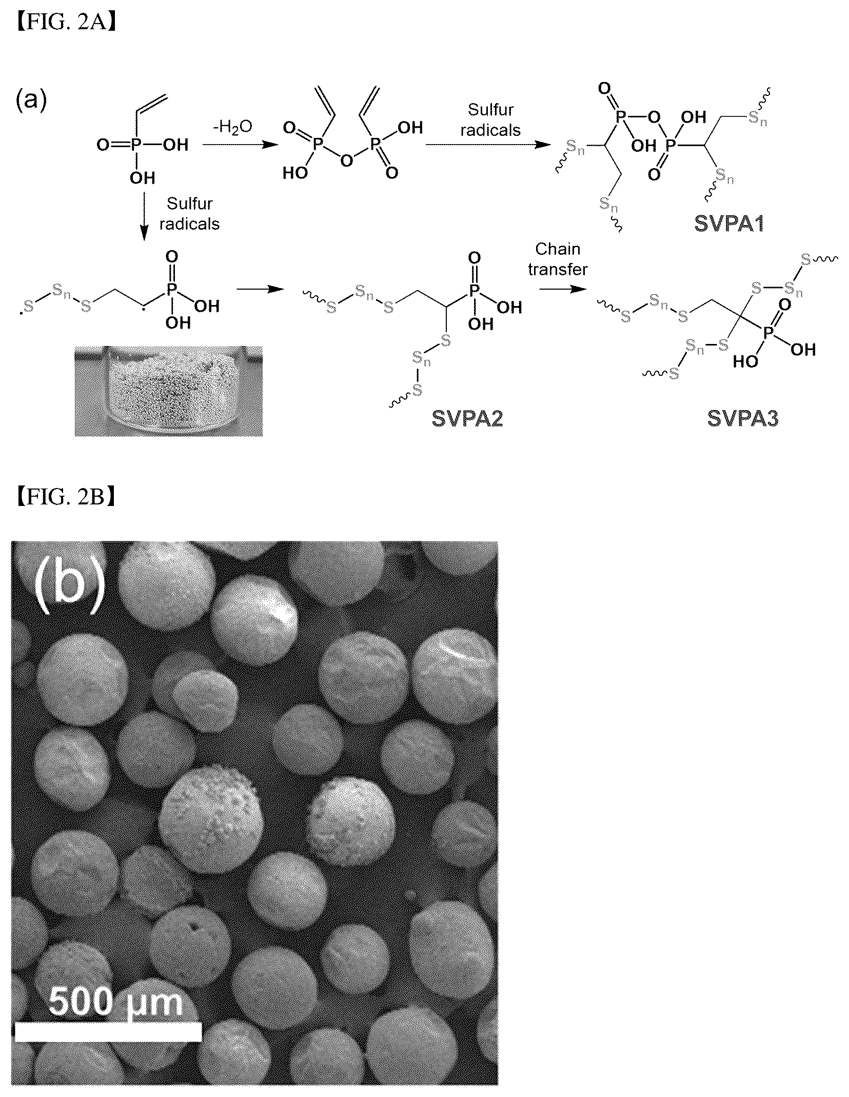 Patent US12308434 Figure 2 – Fast-charging, high-energy, flexible lithium-sulfur batteries based on hierarchically ordered sulfur particles and preparation method thereof