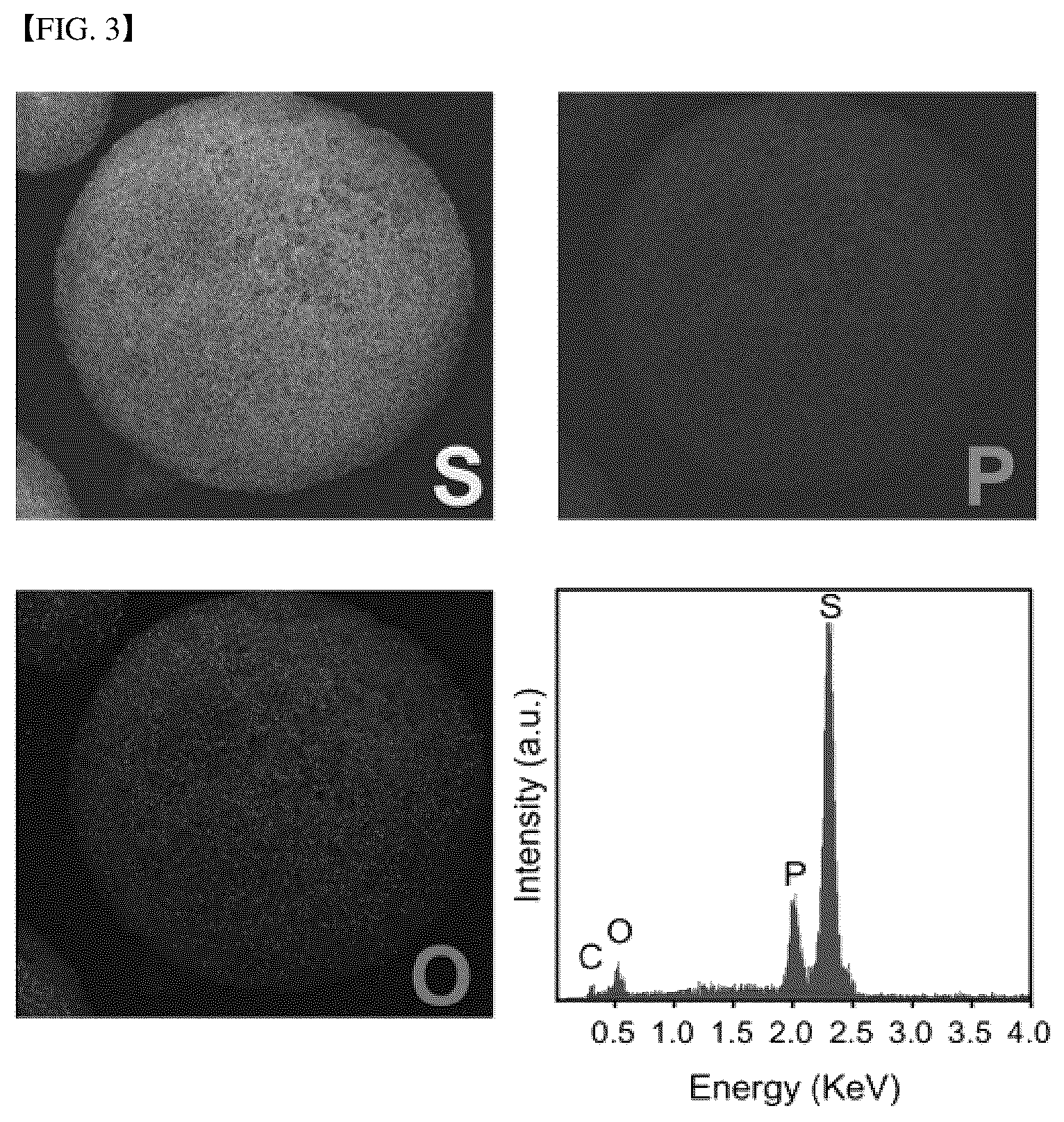 Patent US12308434 Figure 6 – Fast-charging, high-energy, flexible lithium-sulfur batteries based on hierarchically ordered sulfur particles and preparation method thereof