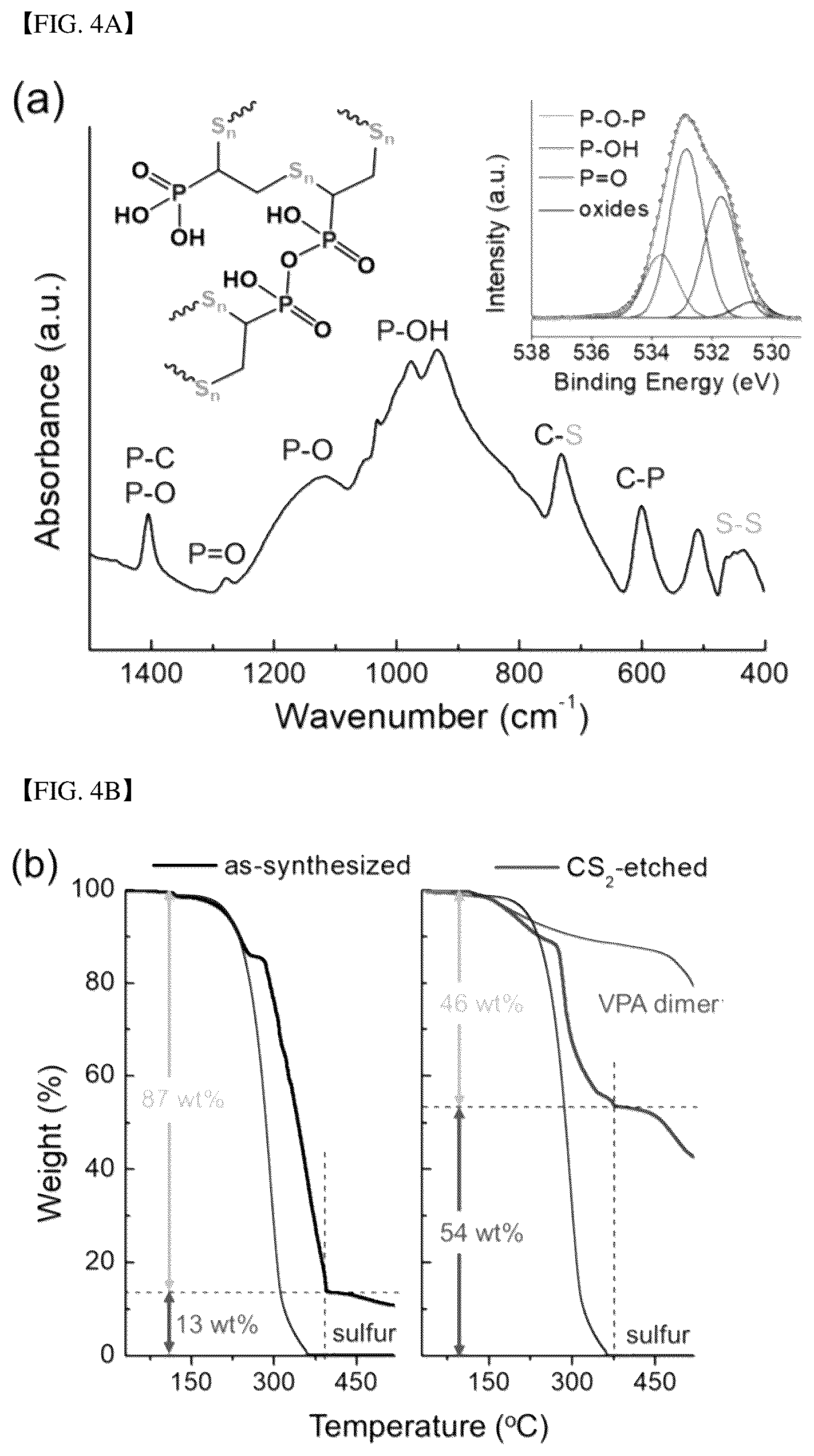 Patent US12308434 Figure 7 – Fast-charging, high-energy, flexible lithium-sulfur batteries based on hierarchically ordered sulfur particles and preparation method thereof