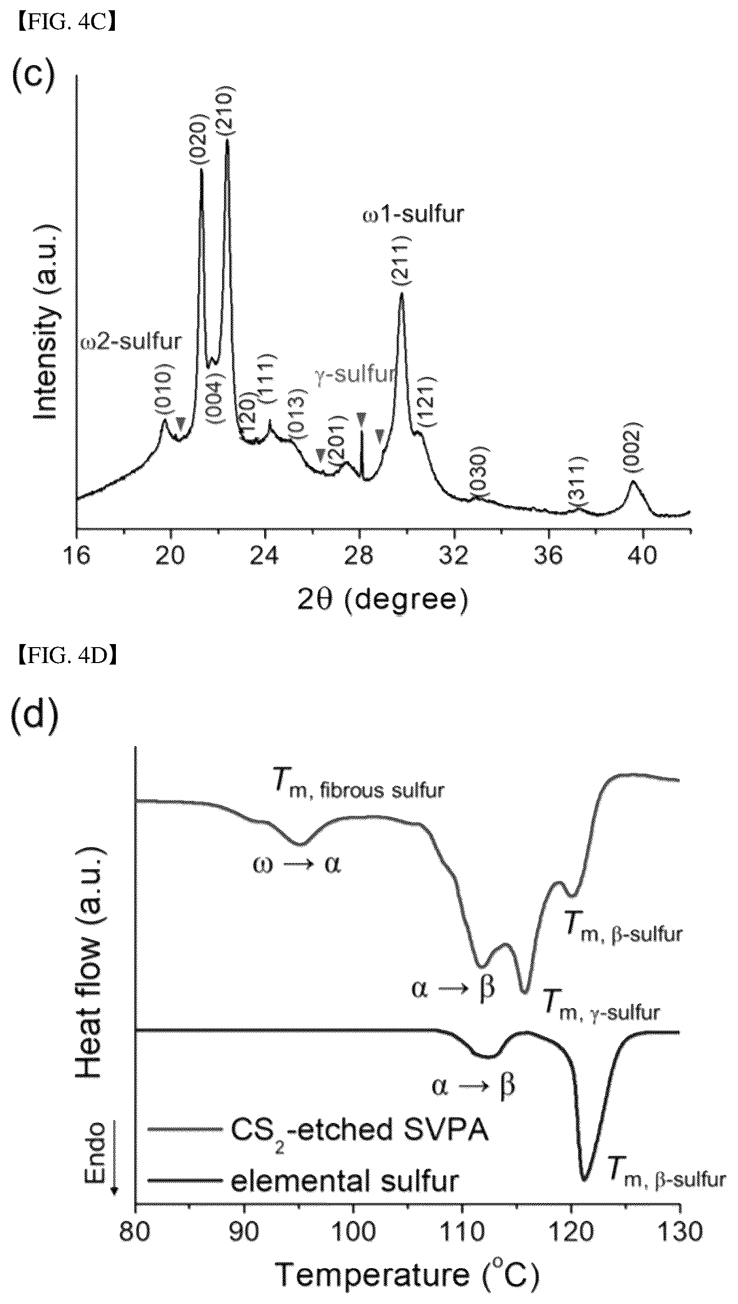 Patent US12308434 Figure 8 – Fast-charging, high-energy, flexible lithium-sulfur batteries based on hierarchically ordered sulfur particles and preparation method thereof