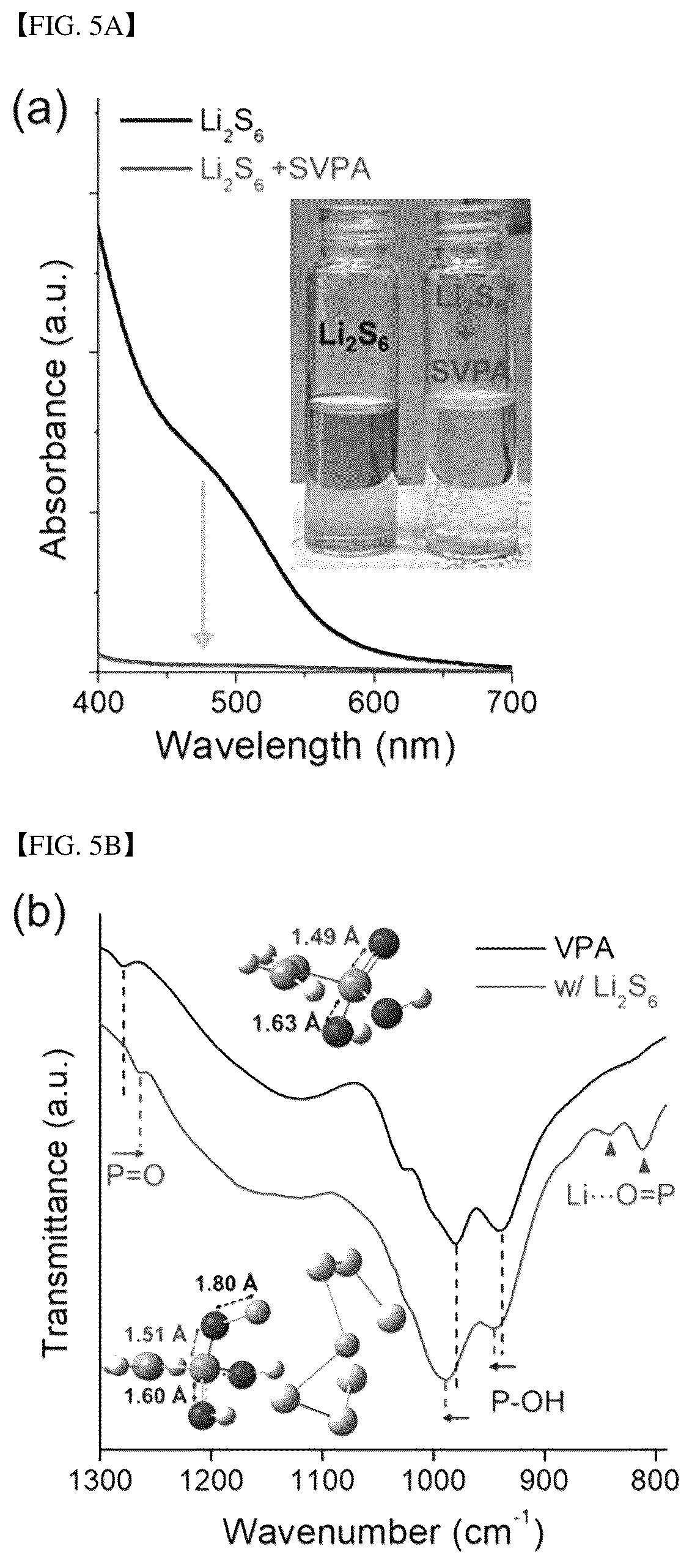 Patent US12308434 Figure 9 – Fast-charging, high-energy, flexible lithium-sulfur batteries based on hierarchically ordered sulfur particles and preparation method thereof