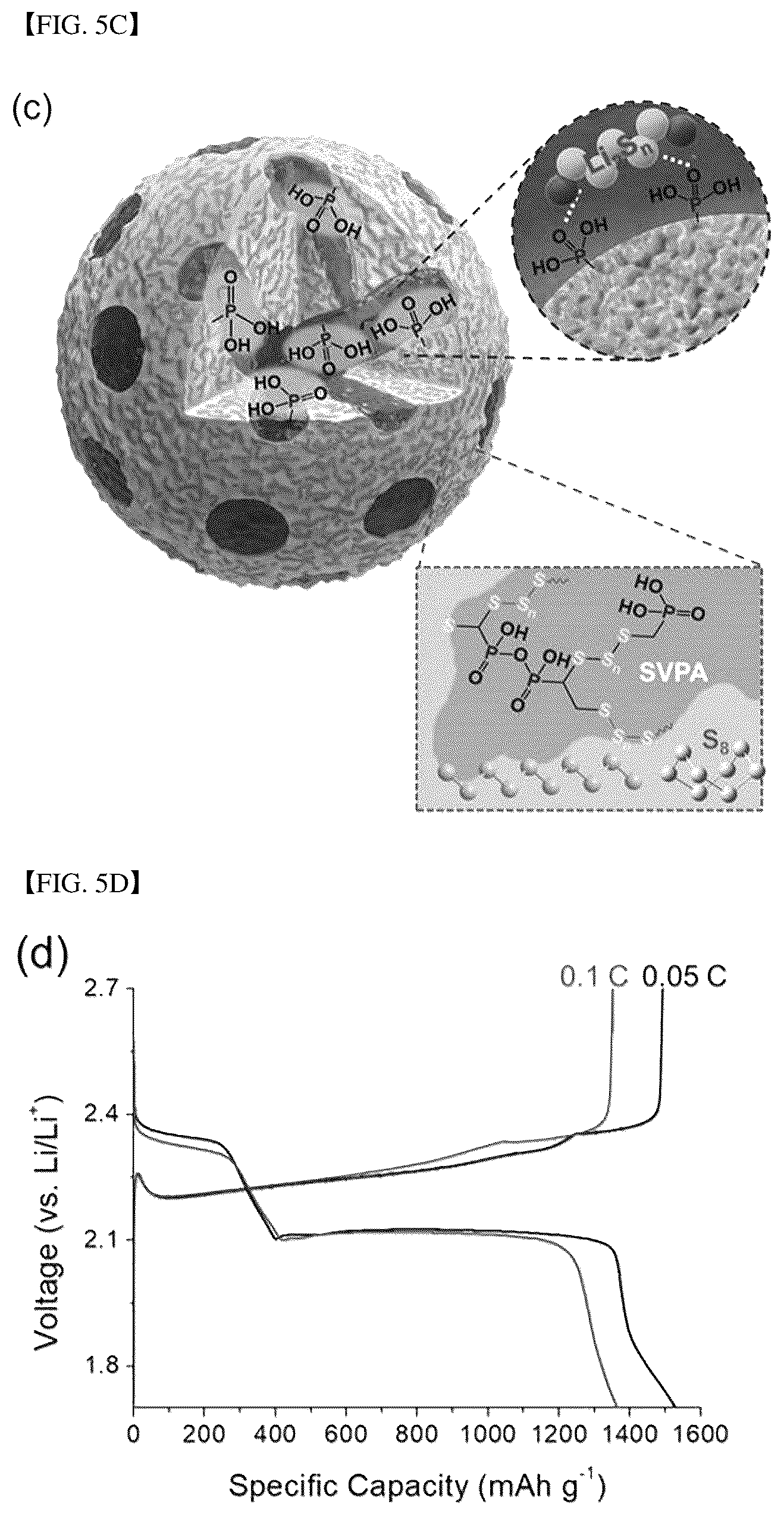 Patent US12308434 Figure 10 – Fast-charging, high-energy, flexible lithium-sulfur batteries based on hierarchically ordered sulfur particles and preparation method thereof