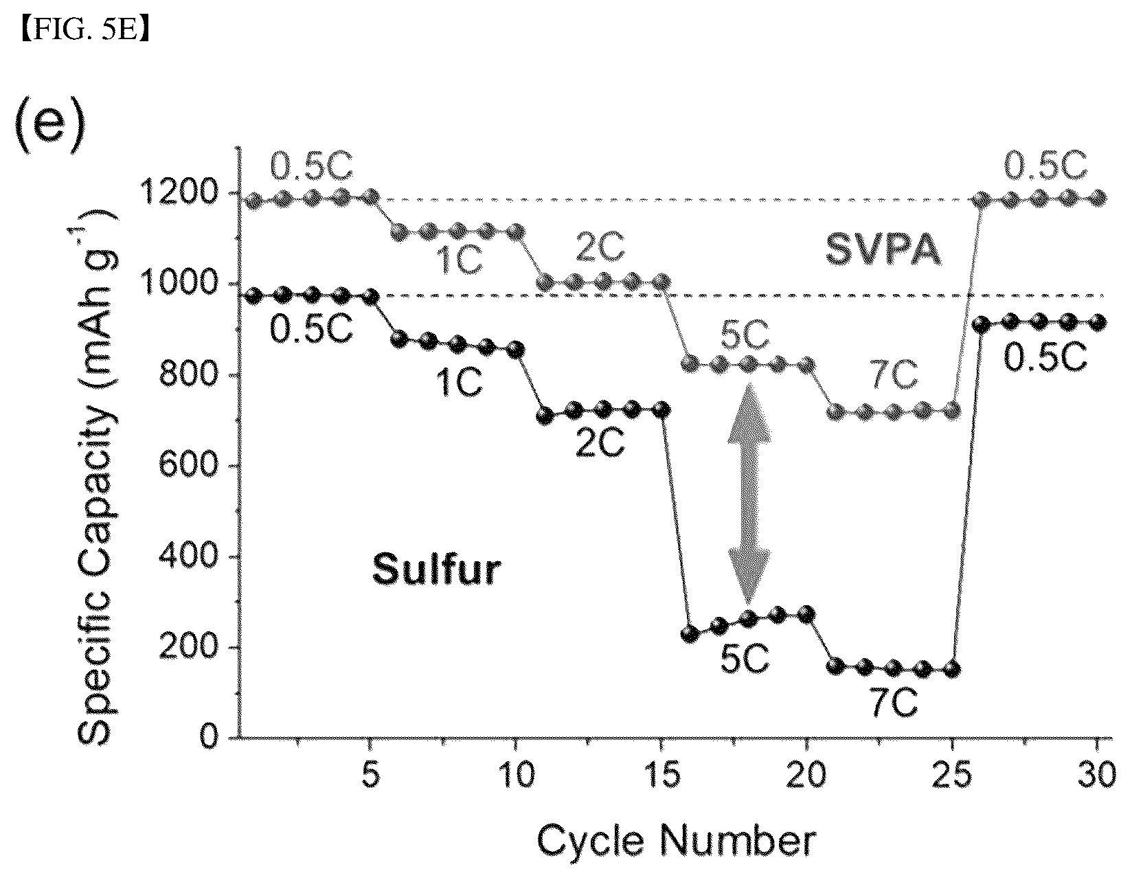 Patent US12308434 Figure 11 – Fast-charging, high-energy, flexible lithium-sulfur batteries based on hierarchically ordered sulfur particles and preparation method thereof