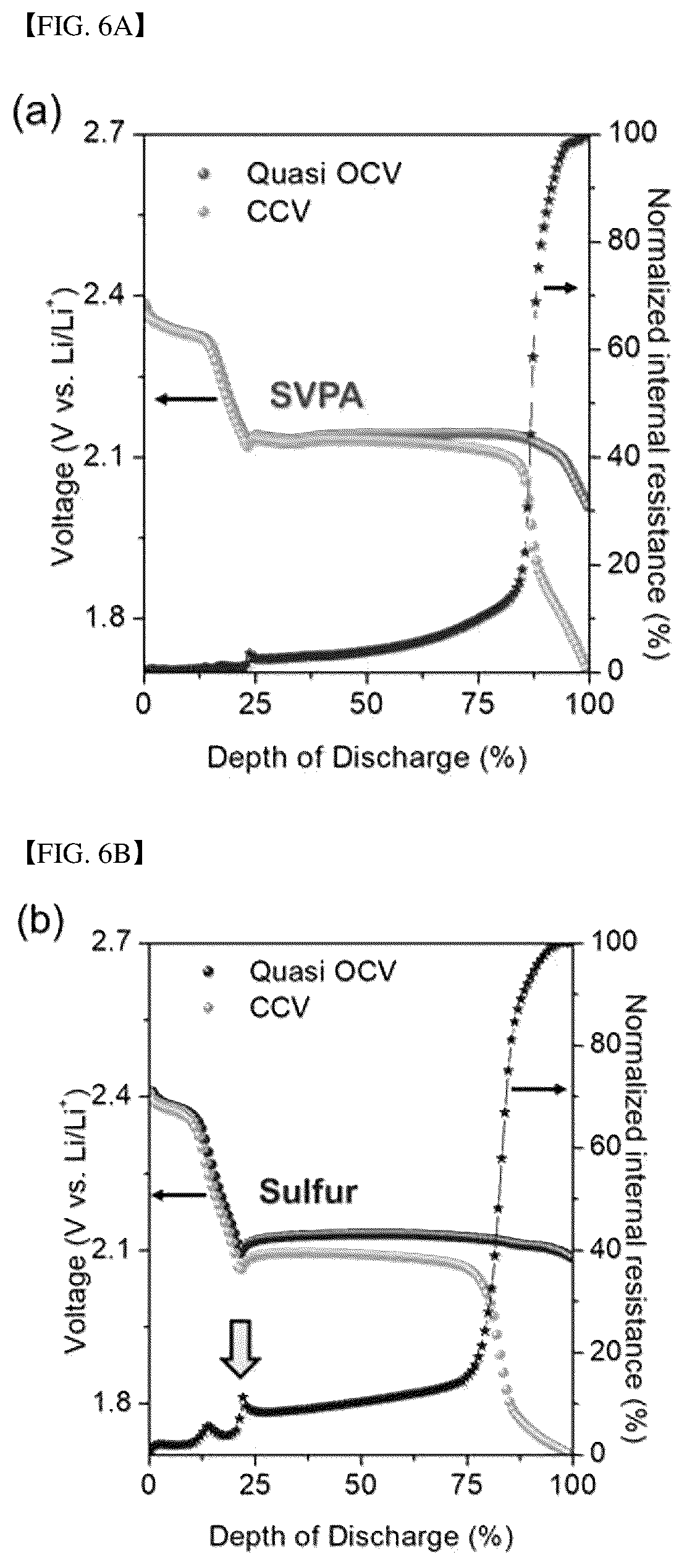 Patent US12308434 Figure 12 – Fast-charging, high-energy, flexible lithium-sulfur batteries based on hierarchically ordered sulfur particles and preparation method thereof