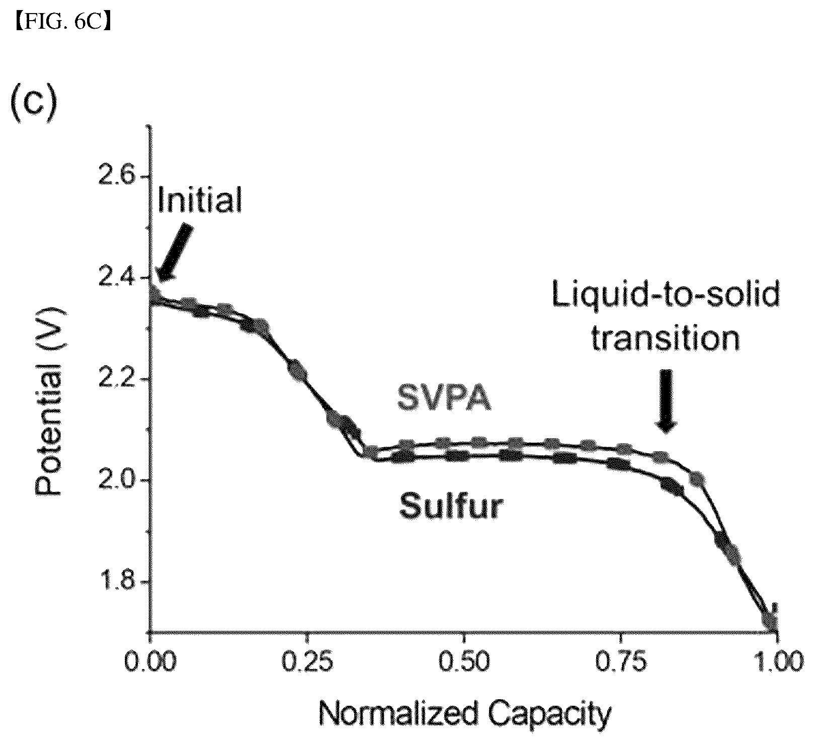 Patent US12308434 Figure 13 – Fast-charging, high-energy, flexible lithium-sulfur batteries based on hierarchically ordered sulfur particles and preparation method thereof