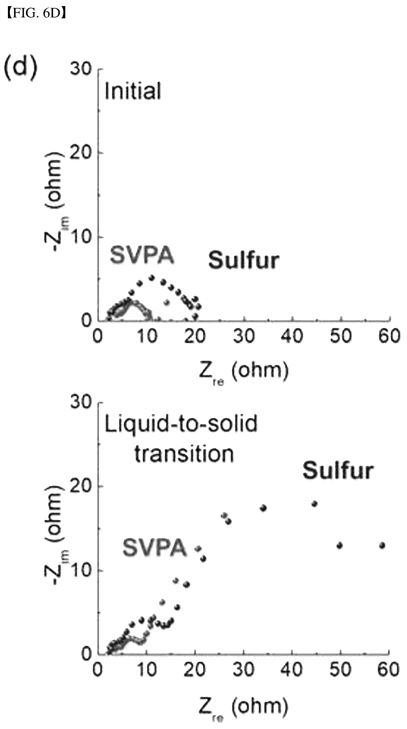 Patent US12308434 Figure 14 – Fast-charging, high-energy, flexible lithium-sulfur batteries based on hierarchically ordered sulfur particles and preparation method thereof