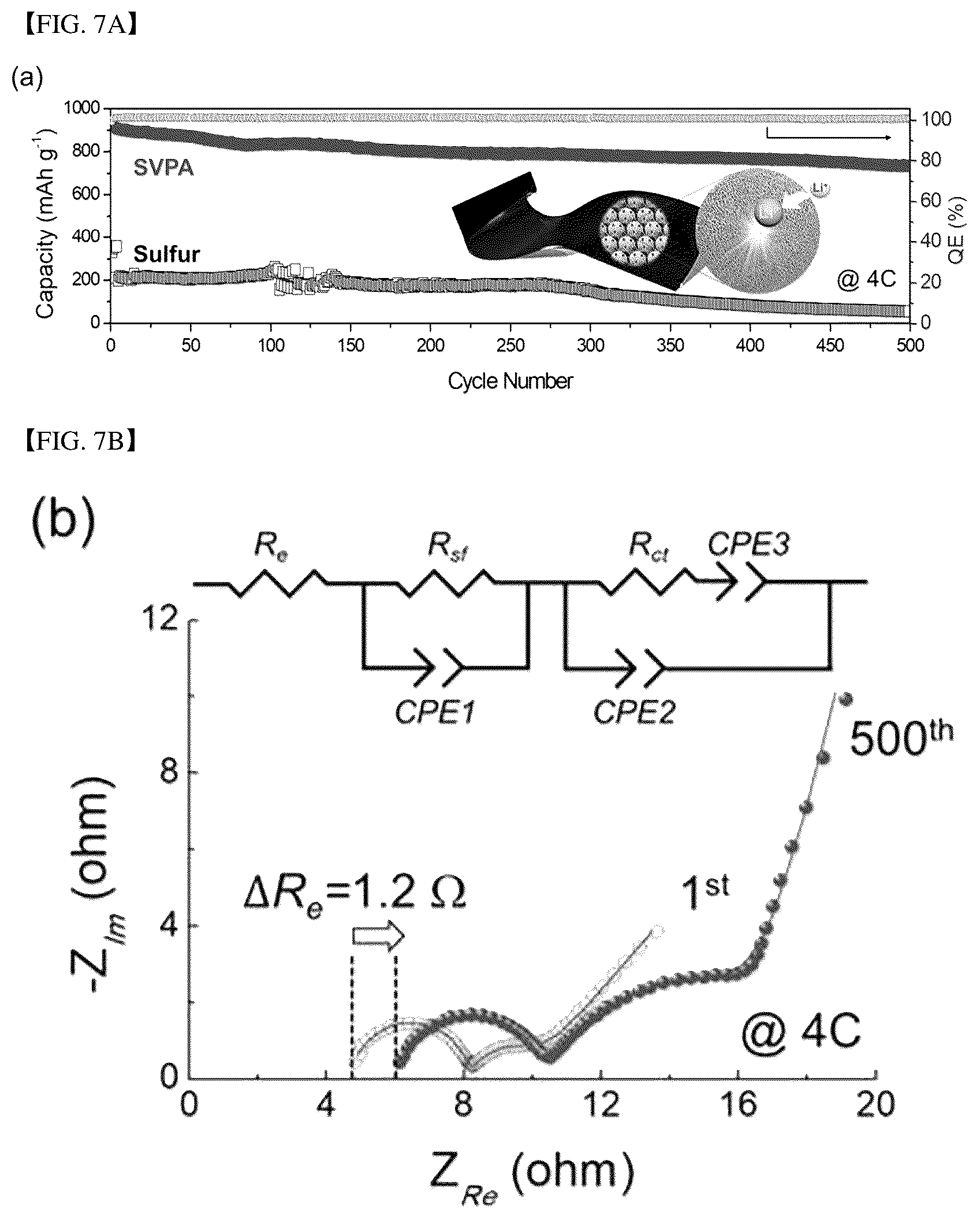 Patent US12308434 Figure 15 – Fast-charging, high-energy, flexible lithium-sulfur batteries based on hierarchically ordered sulfur particles and preparation method thereof