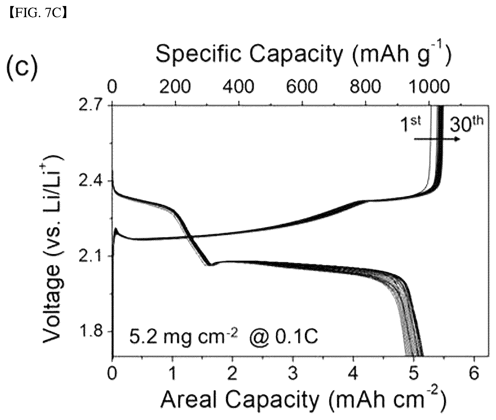 Patent US12308434 Figure 16 – Fast-charging, high-energy, flexible lithium-sulfur batteries based on hierarchically ordered sulfur particles and preparation method thereof