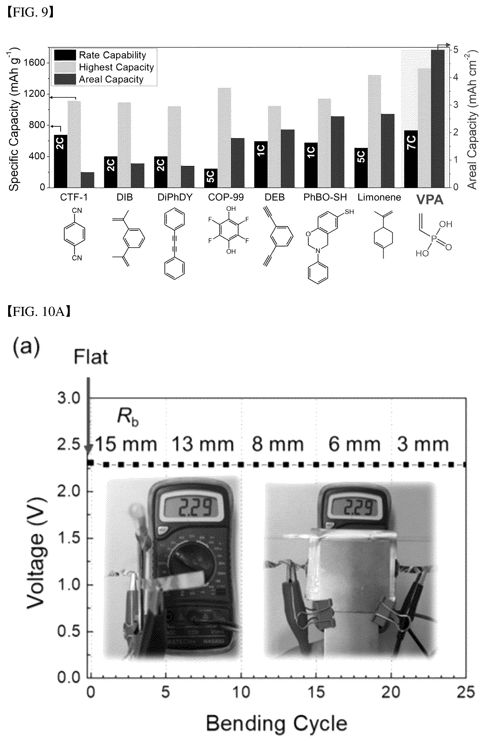 Patent US12308434 Figure 18 – Fast-charging, high-energy, flexible lithium-sulfur batteries based on hierarchically ordered sulfur particles and preparation method thereof