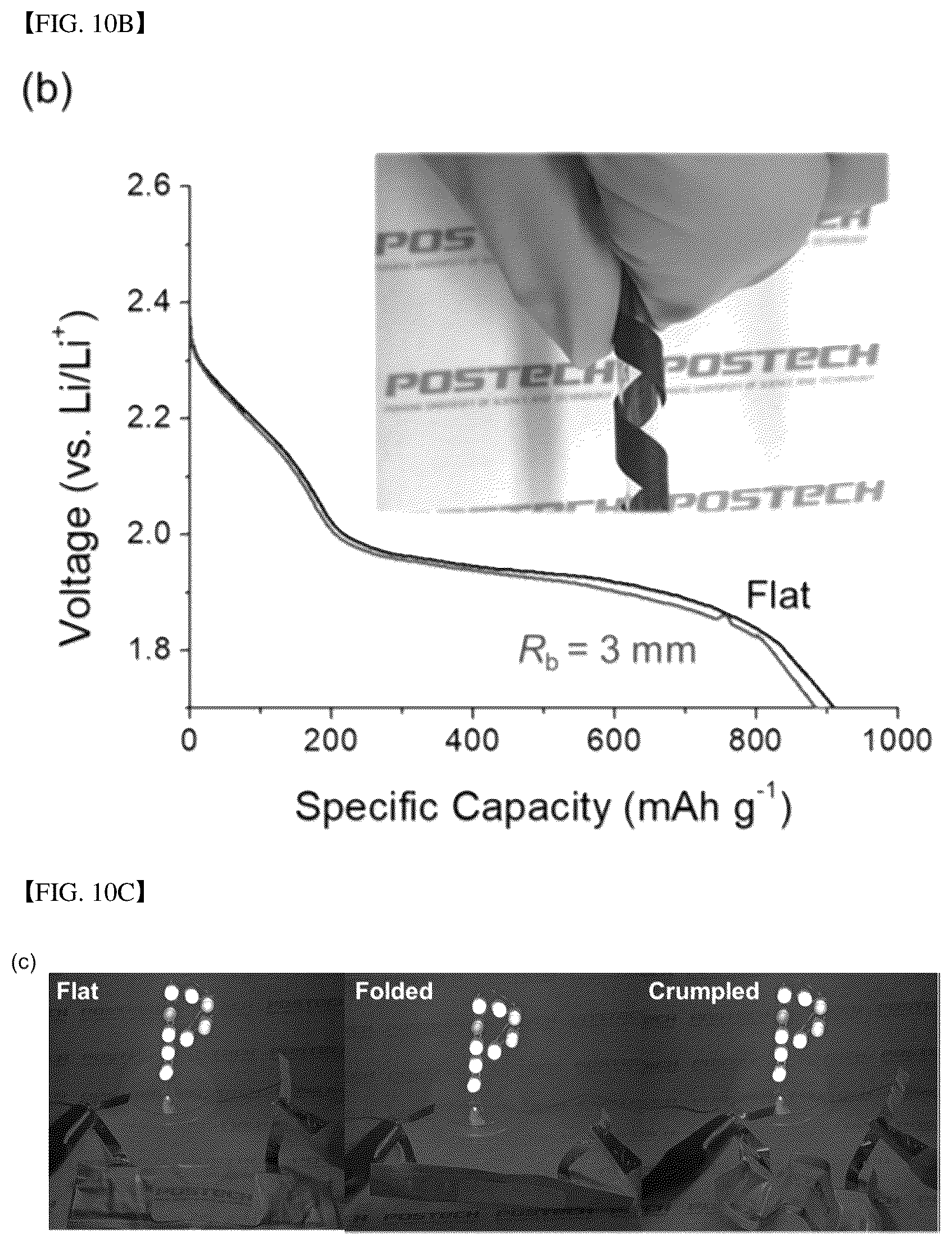 Patent US12308434 Figure 19 – Fast-charging, high-energy, flexible lithium-sulfur batteries based on hierarchically ordered sulfur particles and preparation method thereof