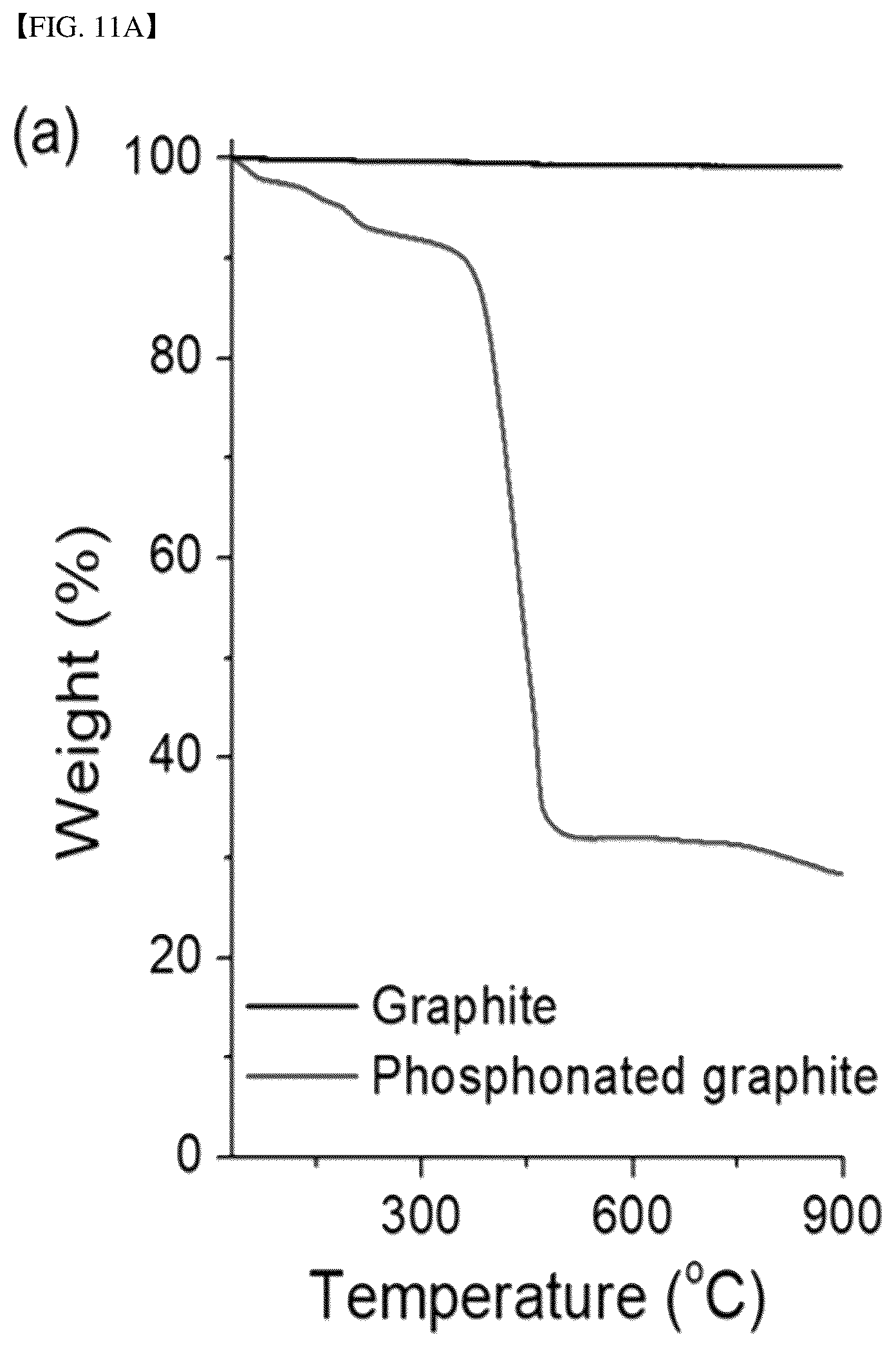 Patent US12308434 Figure 20 – Fast-charging, high-energy, flexible lithium-sulfur batteries based on hierarchically ordered sulfur particles and preparation method thereof