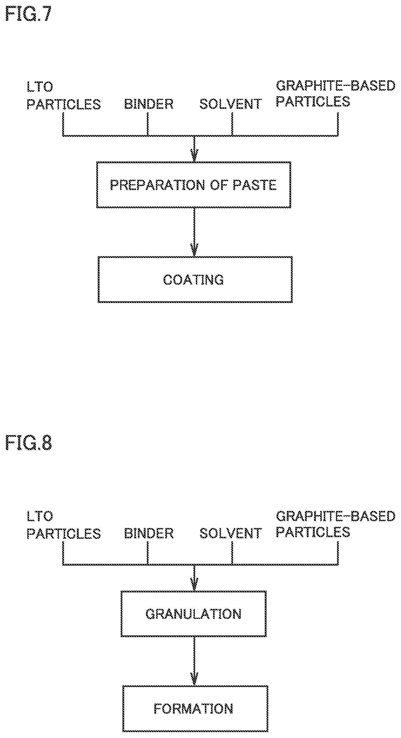 Patent US12308436 Figure 4 – Method of producing negative electrode, negative electrode, and lithium-ion secondary battery