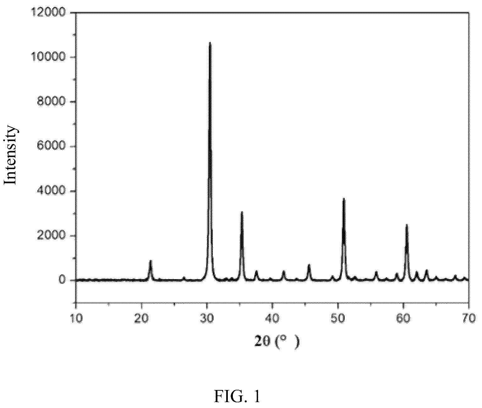 Patent US12308437 Figure 1 – Positive electrode and electrochemical apparatus and electronic apparatus containing same