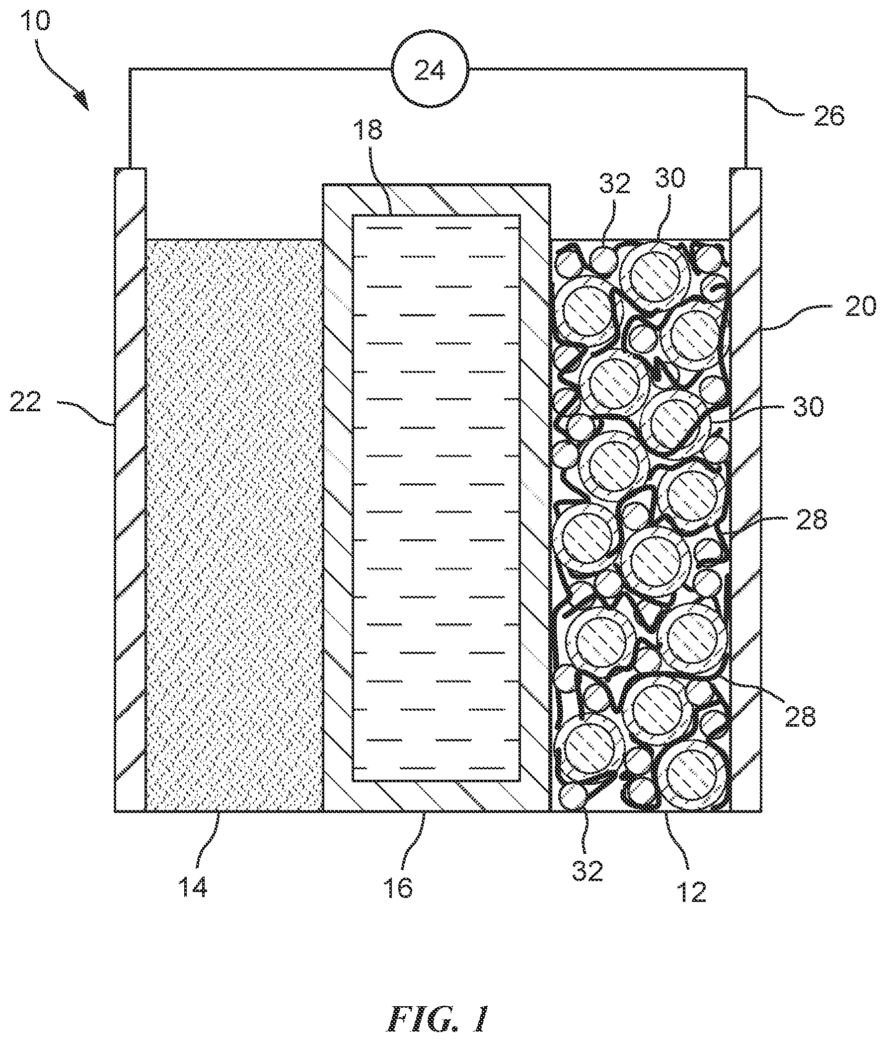 Patent US12308438 Figure 1 – Composite negative electrode materials and electrochemical cells including the same