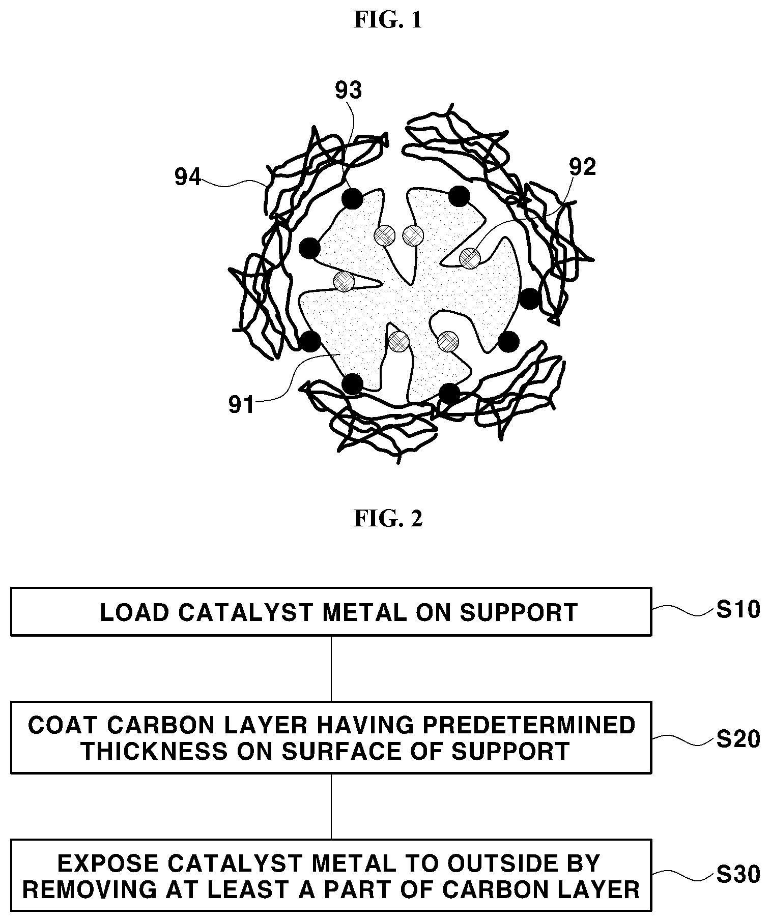 Patent US12308443 Figure 1 – Method for manufacturing catalyst for fuel cell not poisoned by ionomer