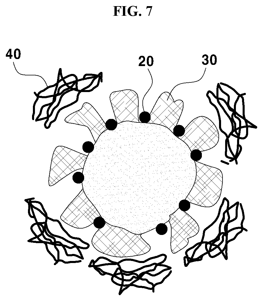 Patent US12308443 Figure 4 – Method for manufacturing catalyst for fuel cell not poisoned by ionomer