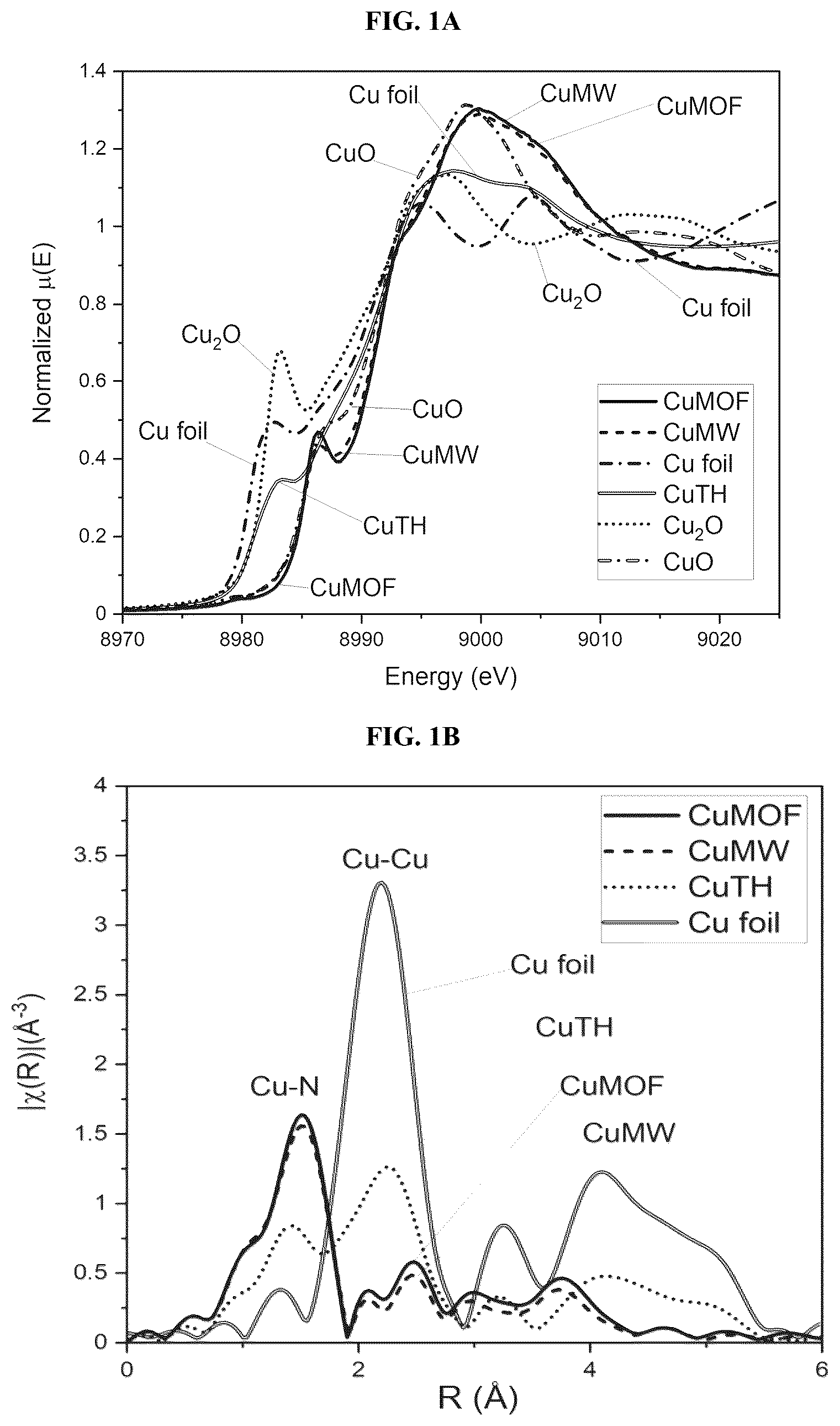Patent US12308444 Figure 1 – Carbon nanomaterial supported single atom catalysts and methods of preparing same