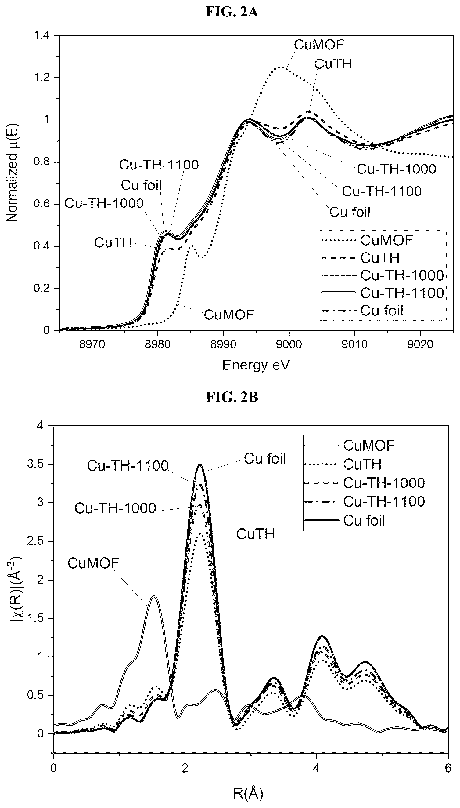 Patent US12308444 Figure 2 – Carbon nanomaterial supported single atom catalysts and methods of preparing same