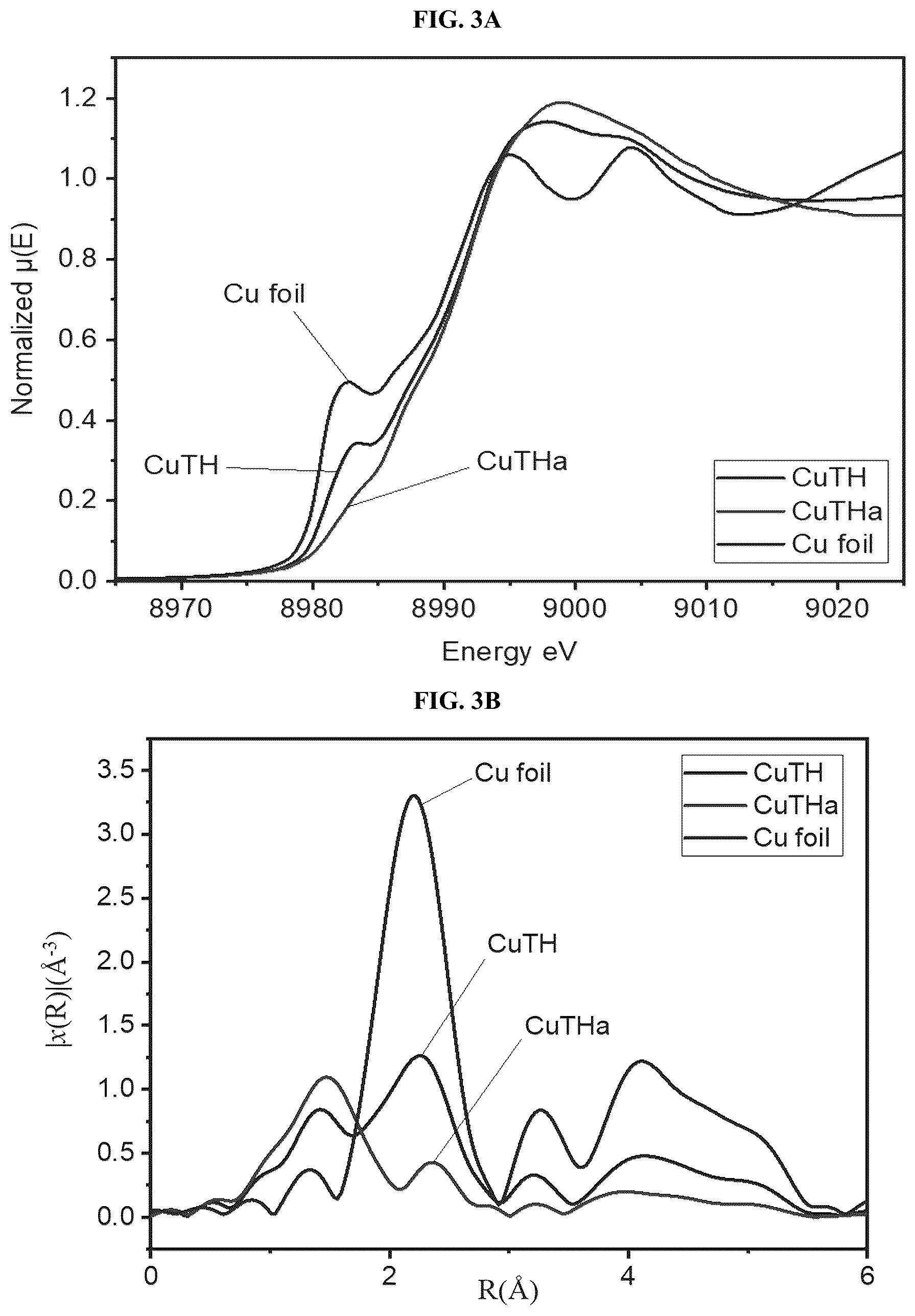 Patent US12308444 Figure 3 – Carbon nanomaterial supported single atom catalysts and methods of preparing same