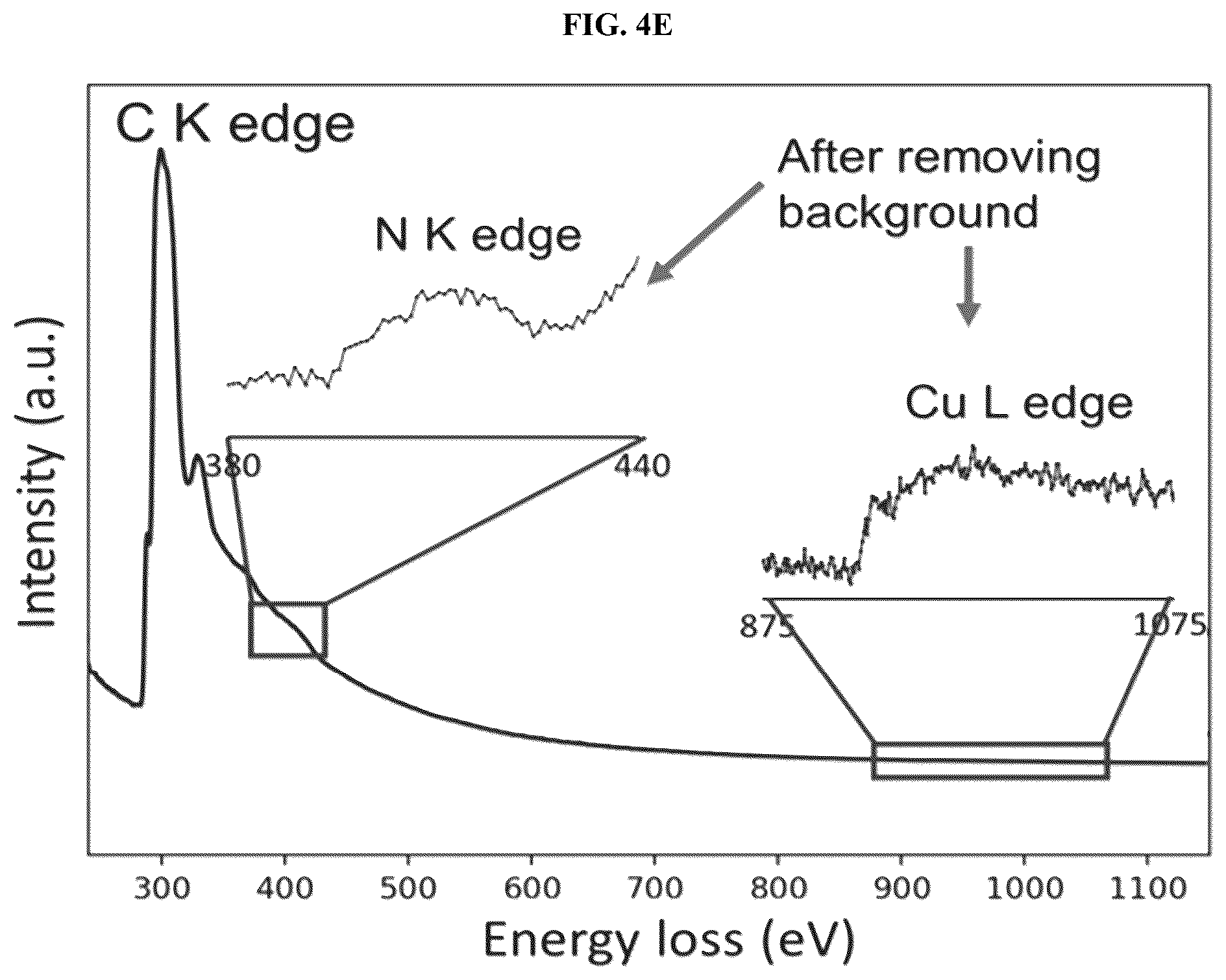 Patent US12308444 Figure 6 – Carbon nanomaterial supported single atom catalysts and methods of preparing same