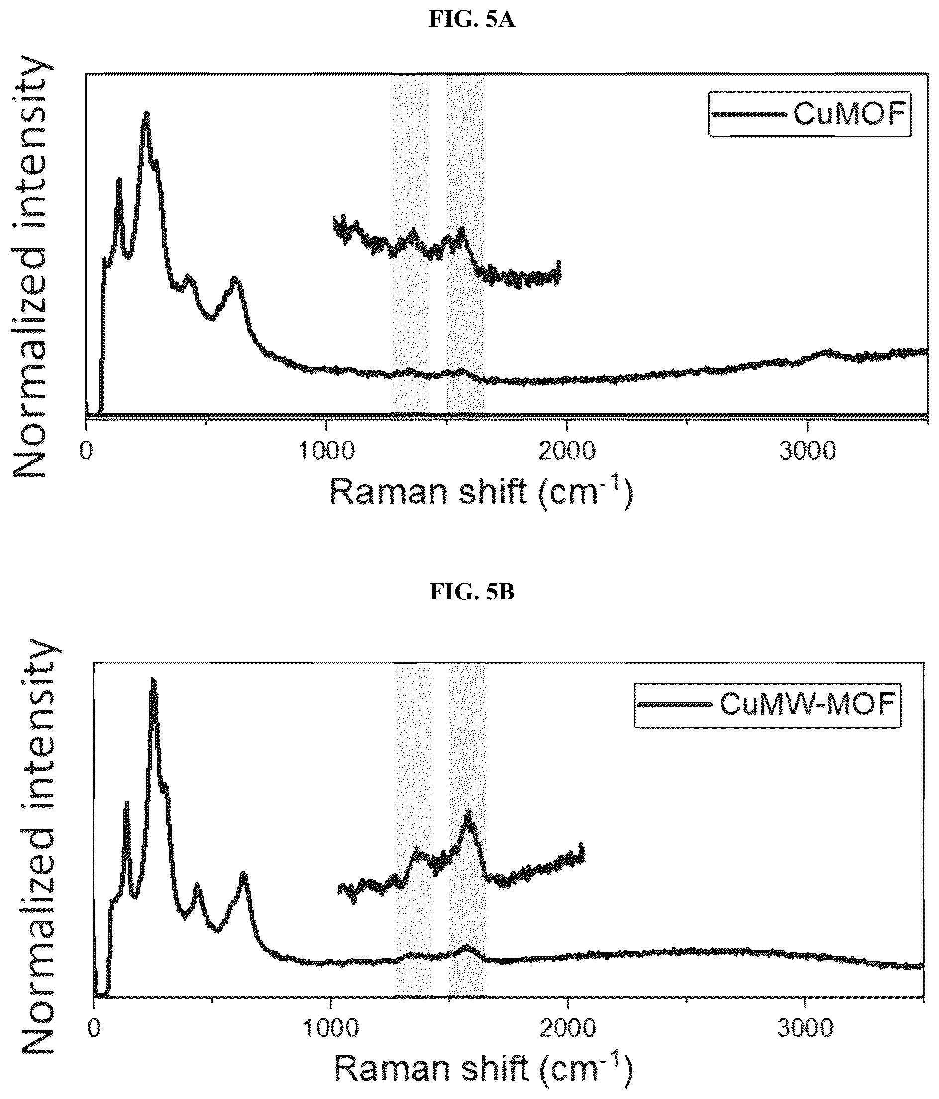 Patent US12308444 Figure 7 – Carbon nanomaterial supported single atom catalysts and methods of preparing same