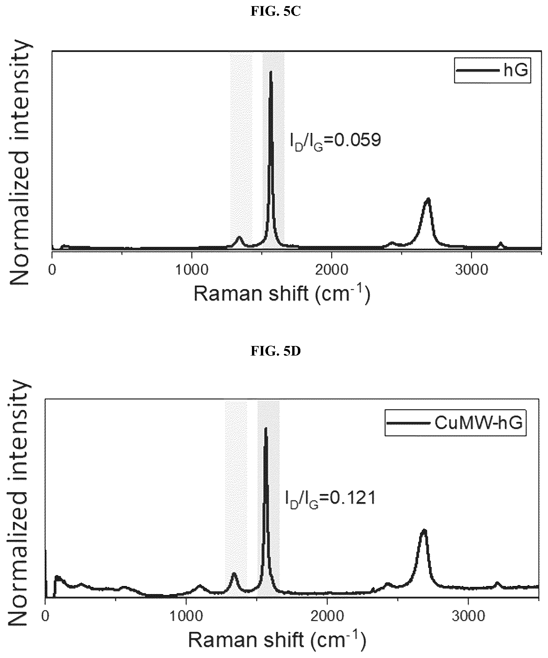 Patent US12308444 Figure 8 – Carbon nanomaterial supported single atom catalysts and methods of preparing same