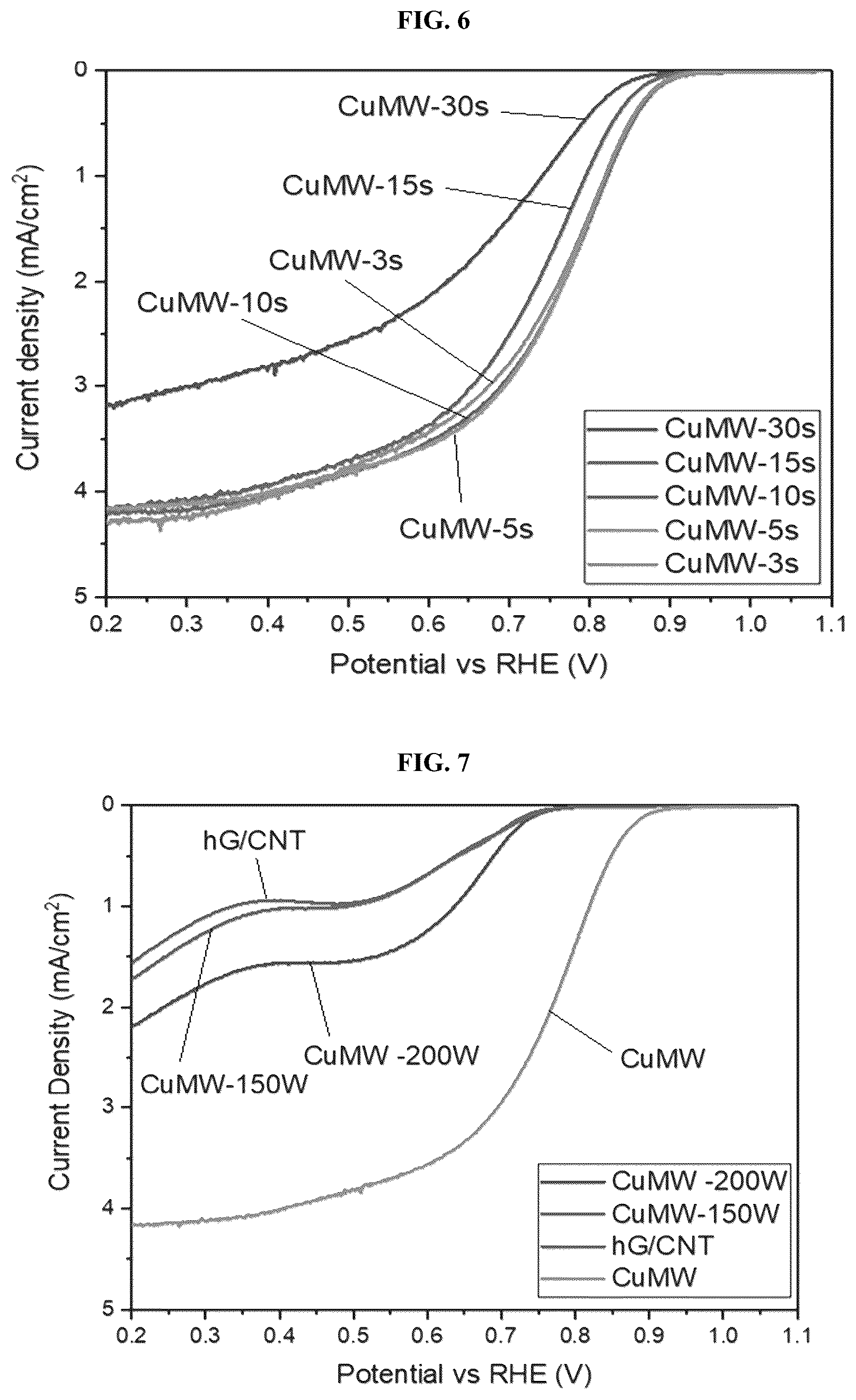 Patent US12308444 Figure 9 – Carbon nanomaterial supported single atom catalysts and methods of preparing same