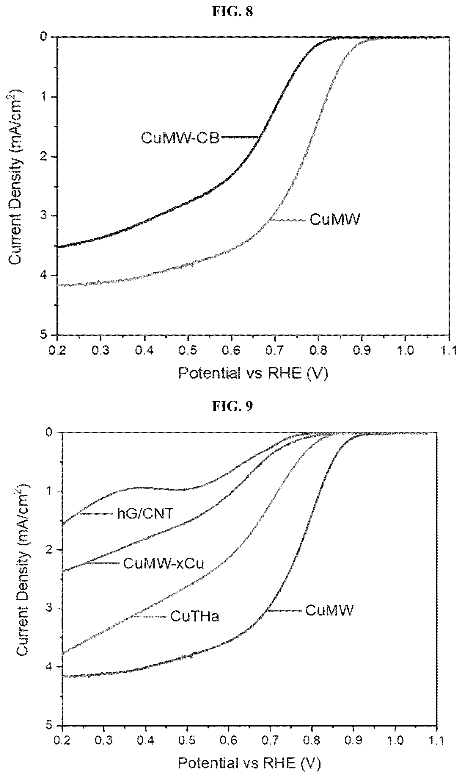 Patent US12308444 Figure 10 – Carbon nanomaterial supported single atom catalysts and methods of preparing same