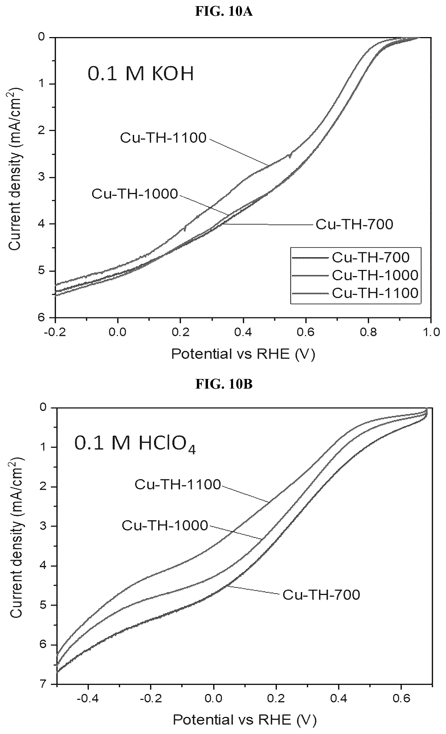 Patent US12308444 Figure 11 – Carbon nanomaterial supported single atom catalysts and methods of preparing same