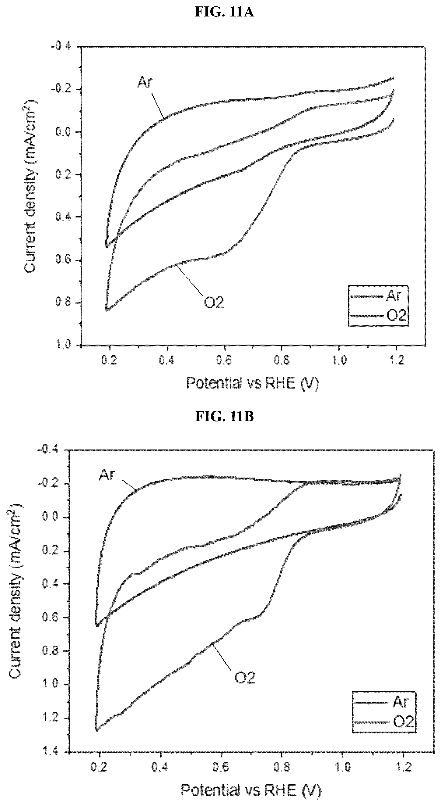 Patent US12308444 Figure 12 – Carbon nanomaterial supported single atom catalysts and methods of preparing same